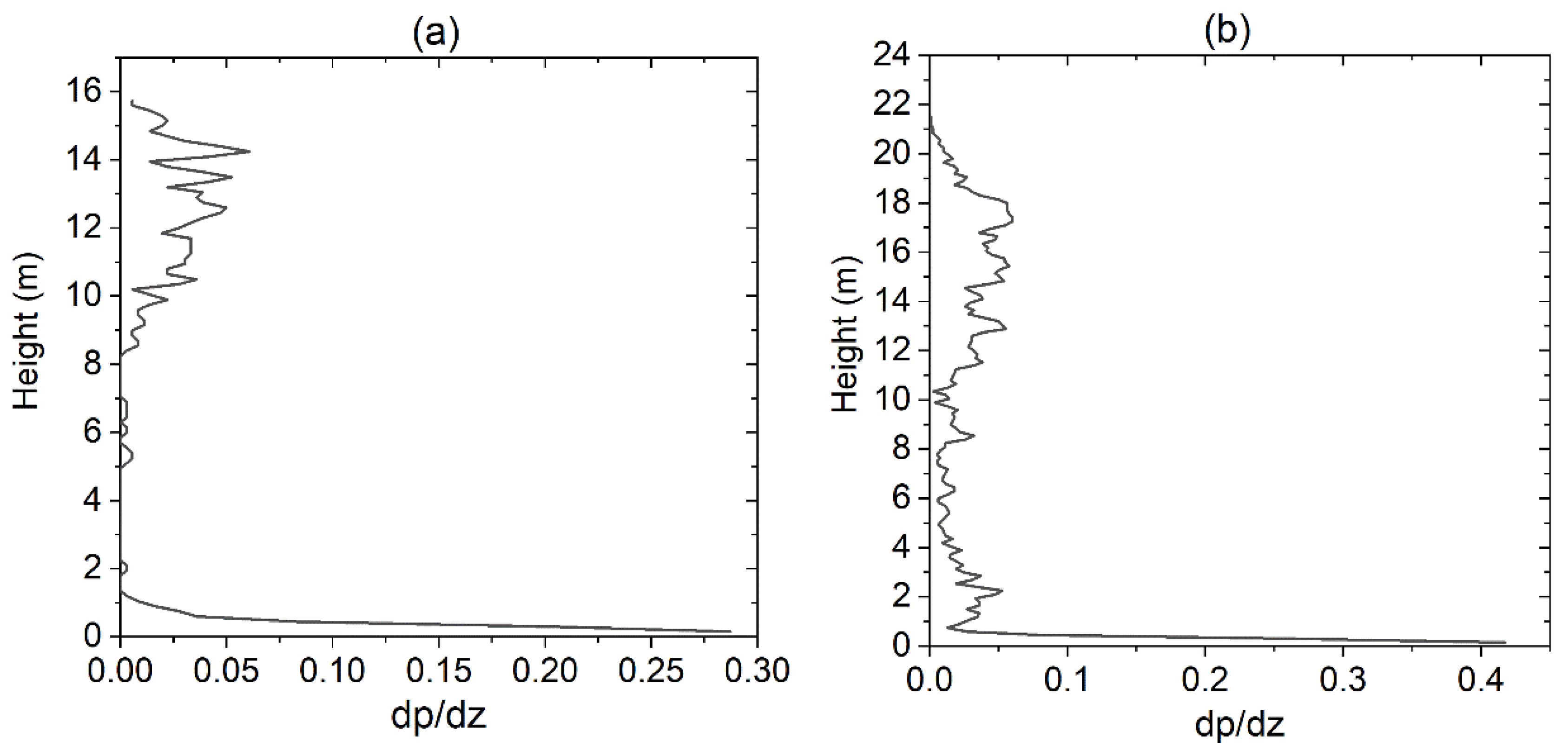 Remotesensing 13 03036 g006