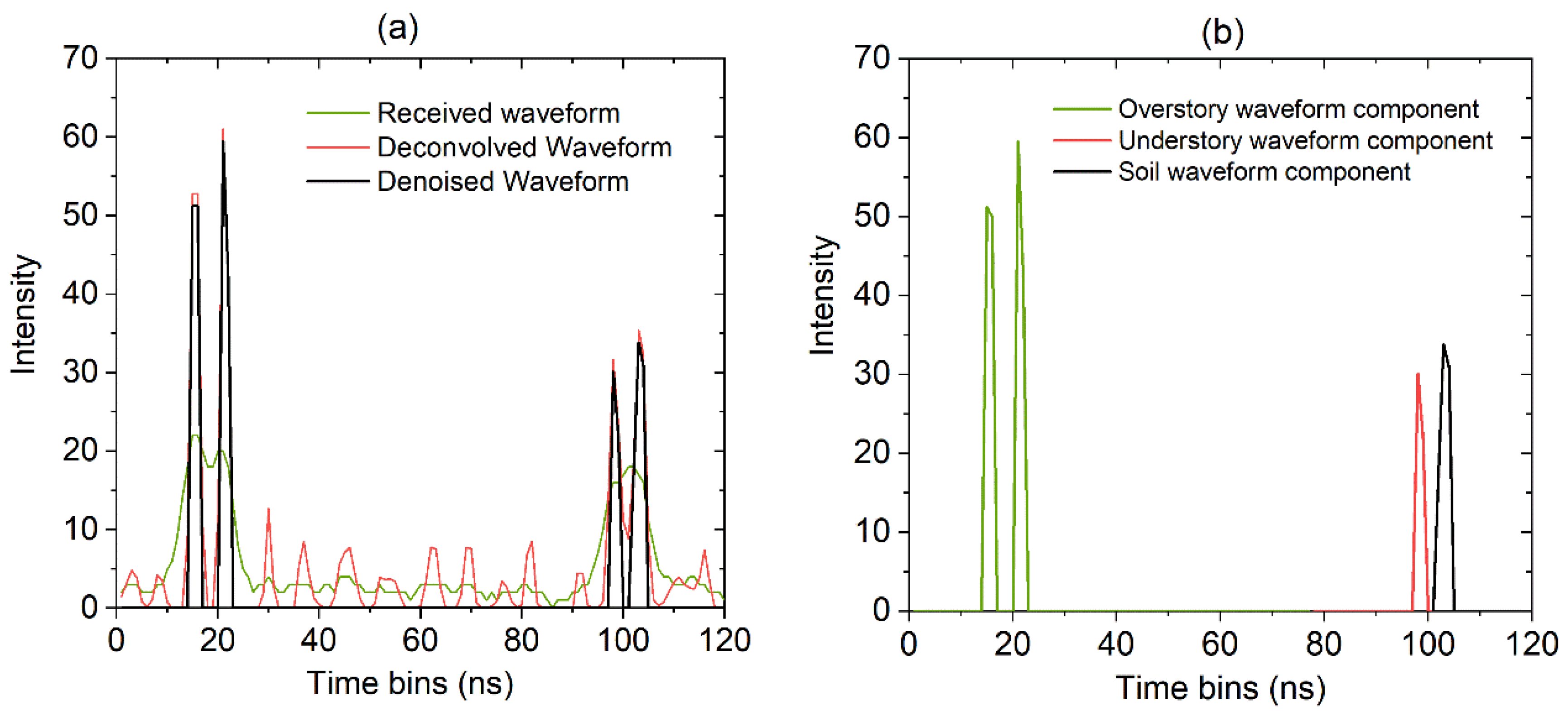 Remotesensing 13 03036 g007