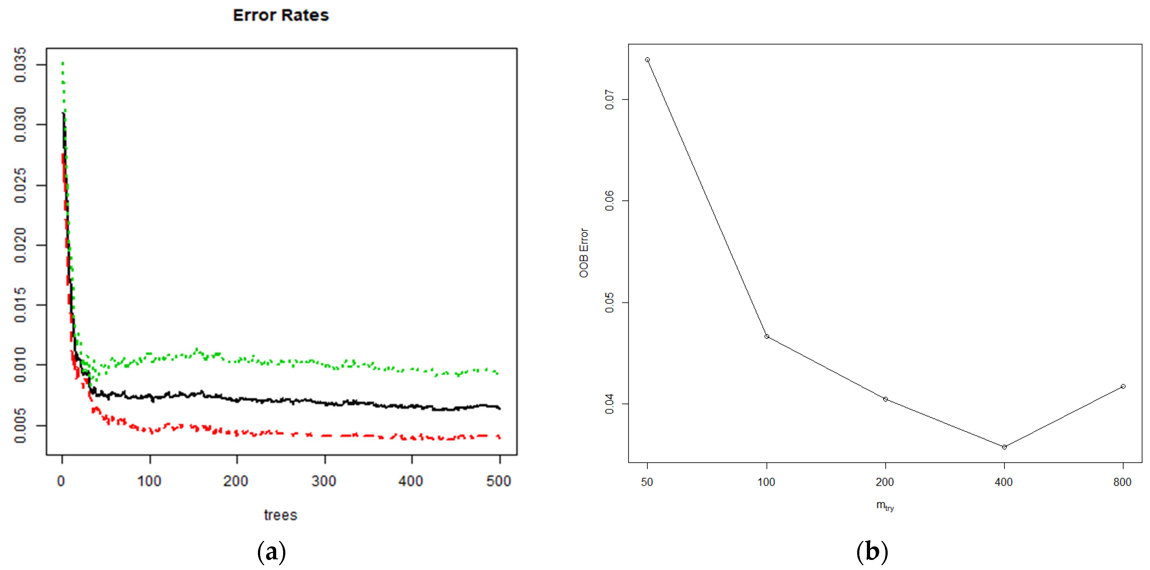 Remotesensing 13 03037 g007