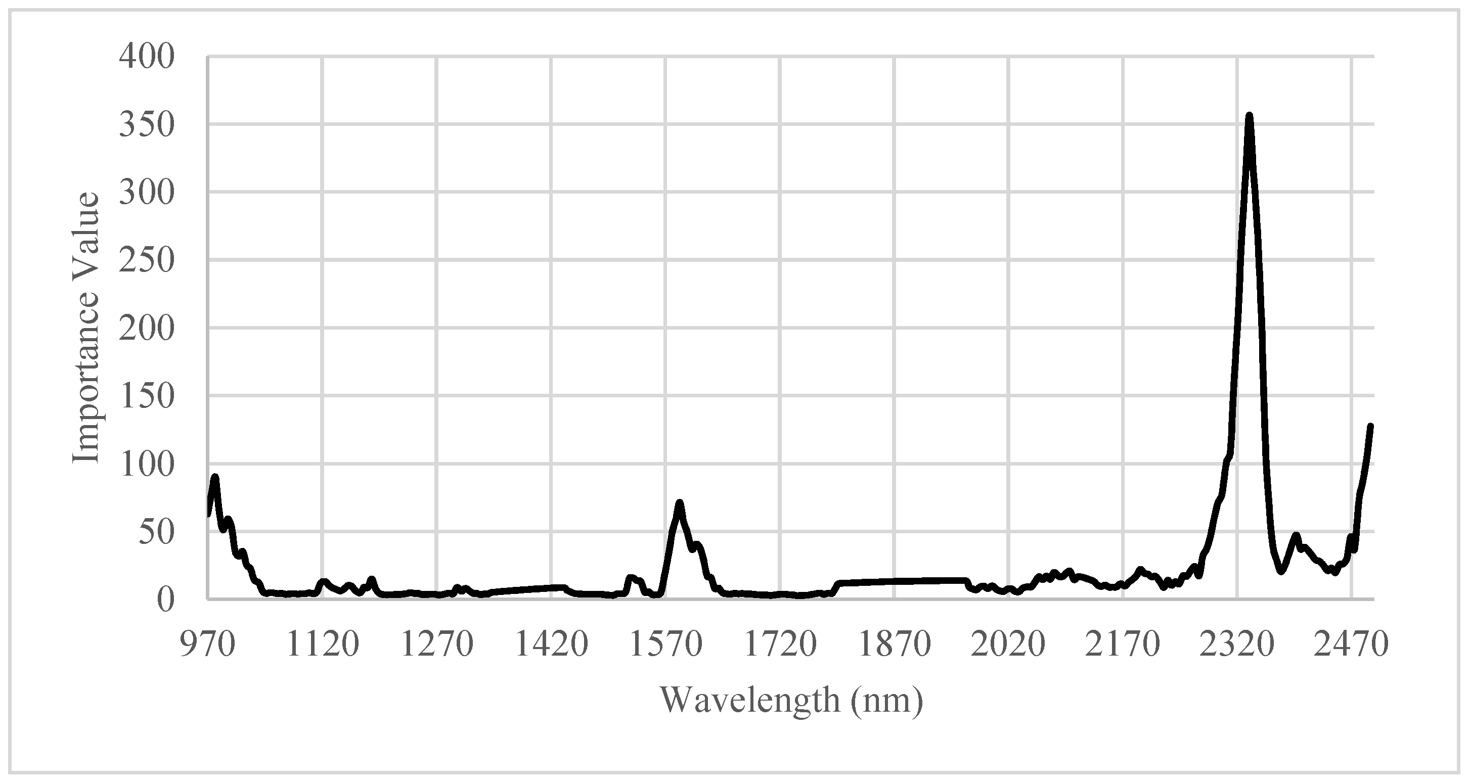Remotesensing 13 03037 g008