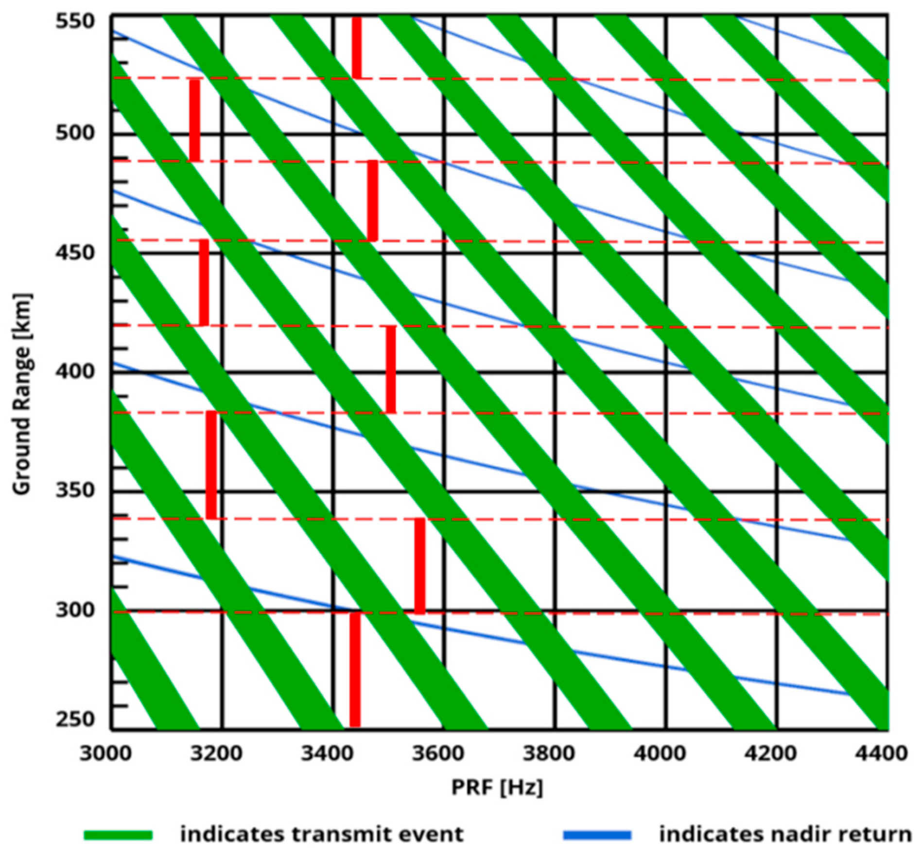 Remotesensing 13 03038 g002 550