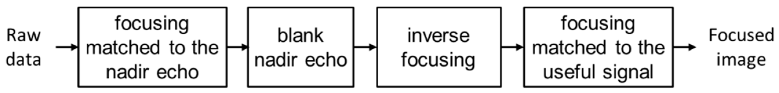 Remotesensing 13 03038 g003 550