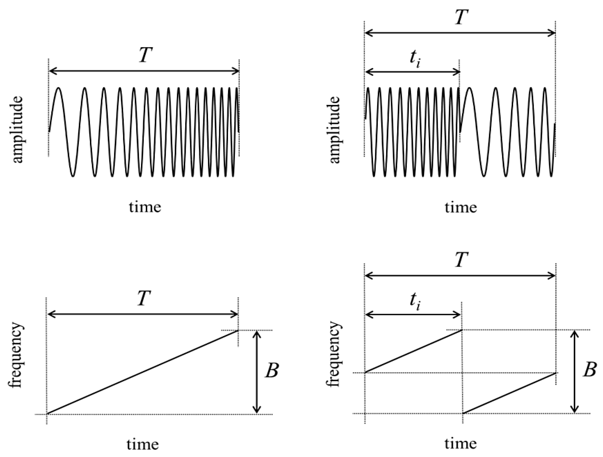 Remotesensing 13 03038 g004 550
