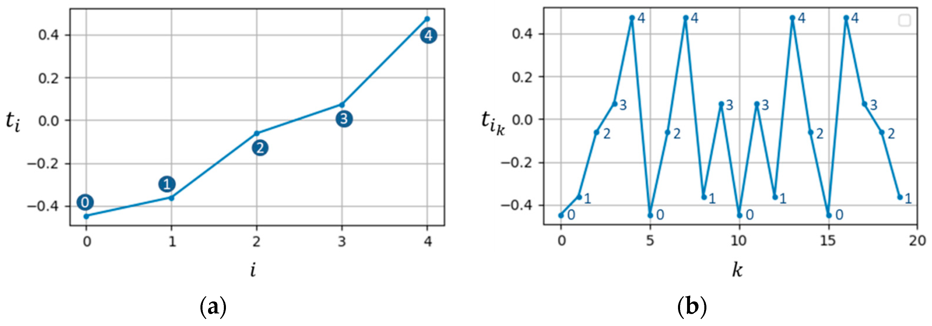 Remotesensing 13 03038 g008 550