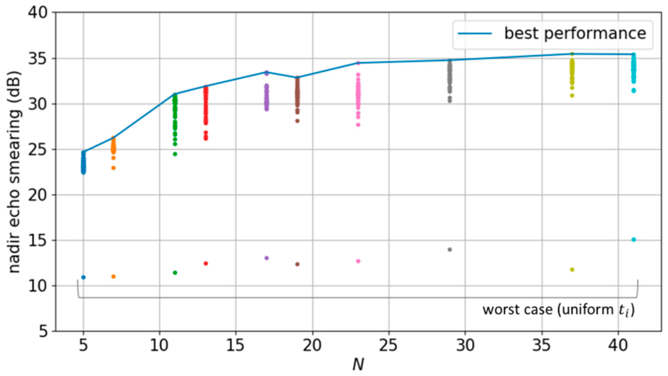 Remotesensing 13 03038 g009 550