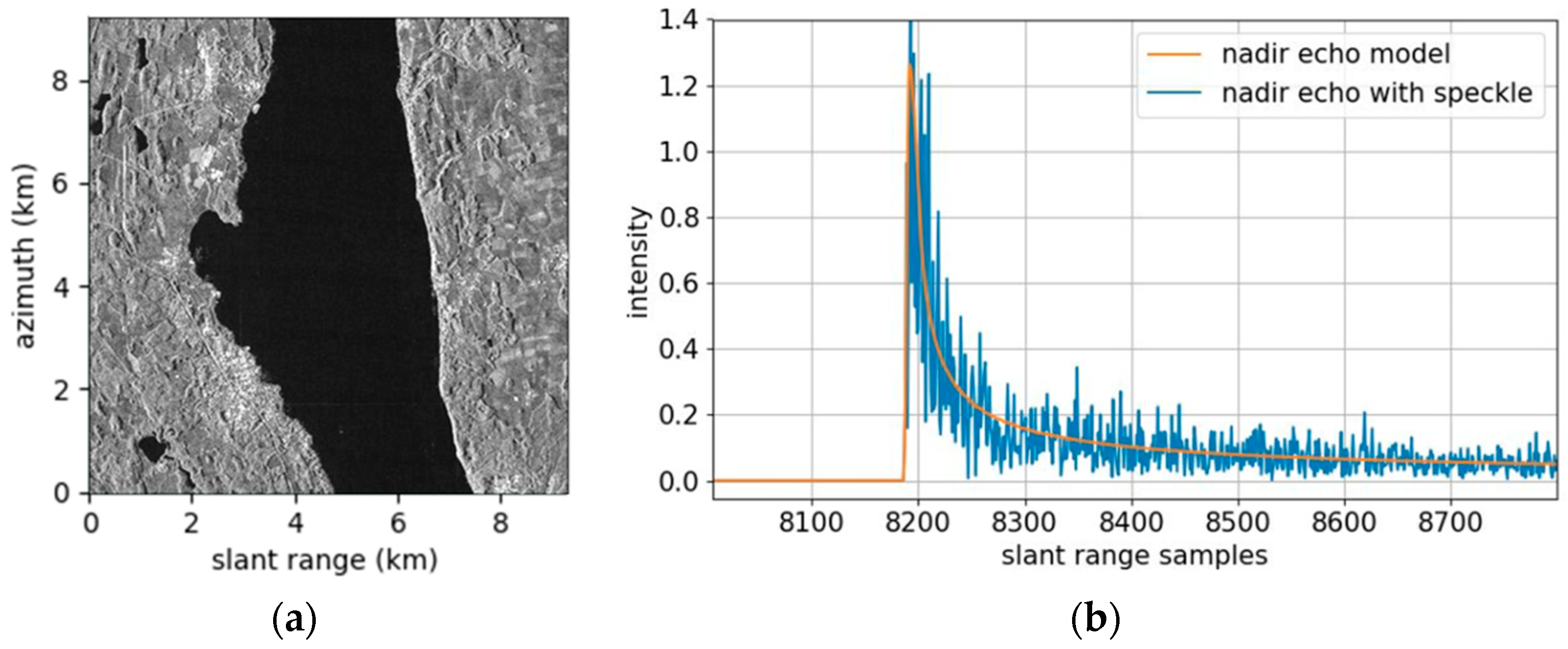 Remotesensing 13 03038 g011 550