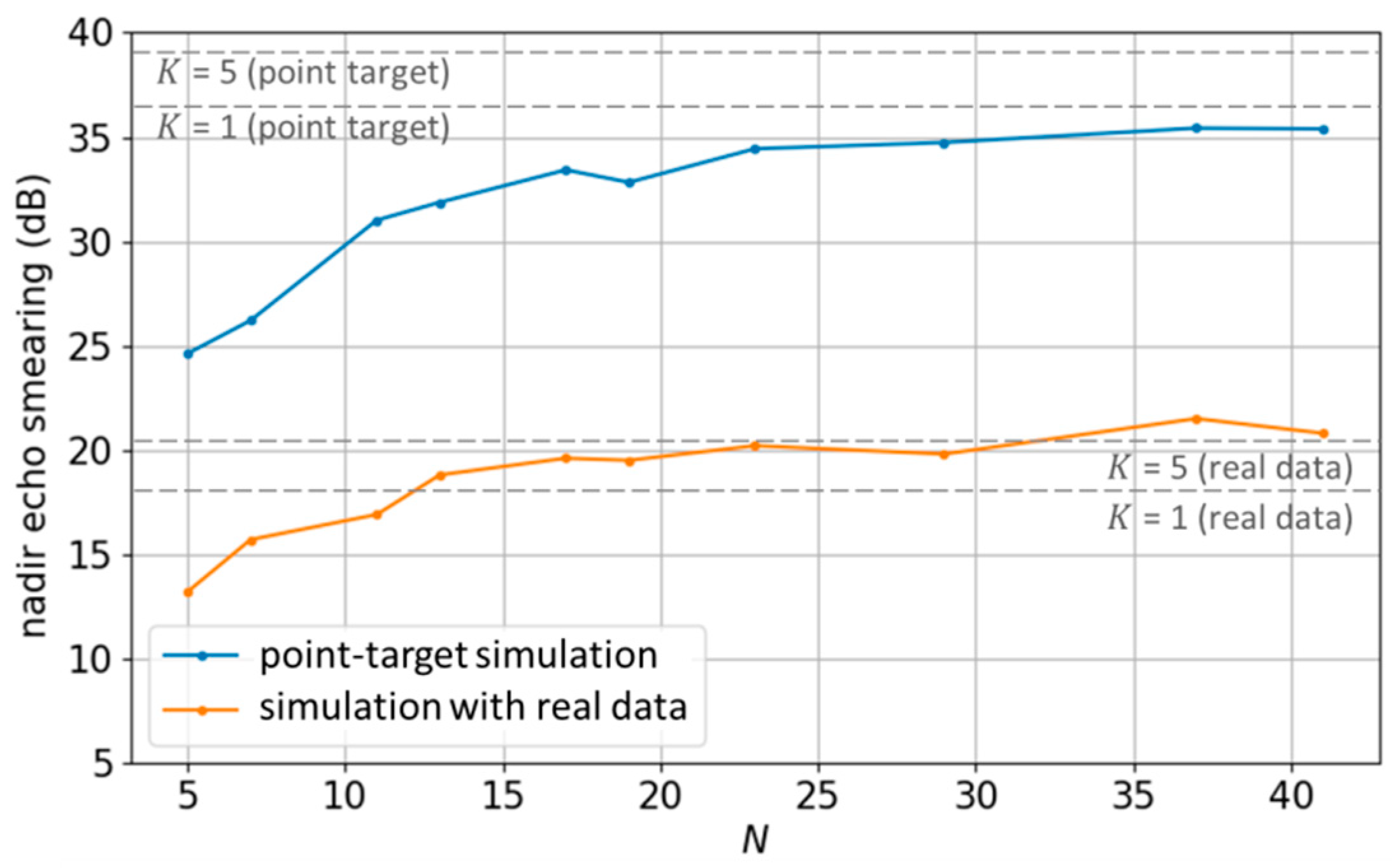 Remotesensing 13 03038 g014 550