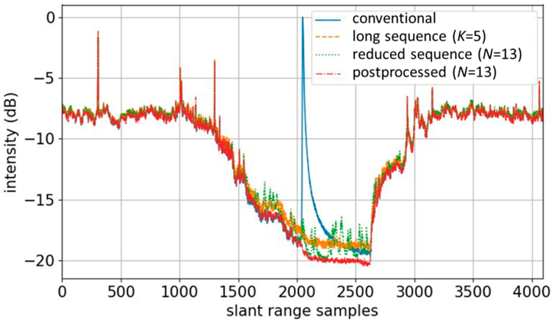 Remotesensing 13 03038 g016 550