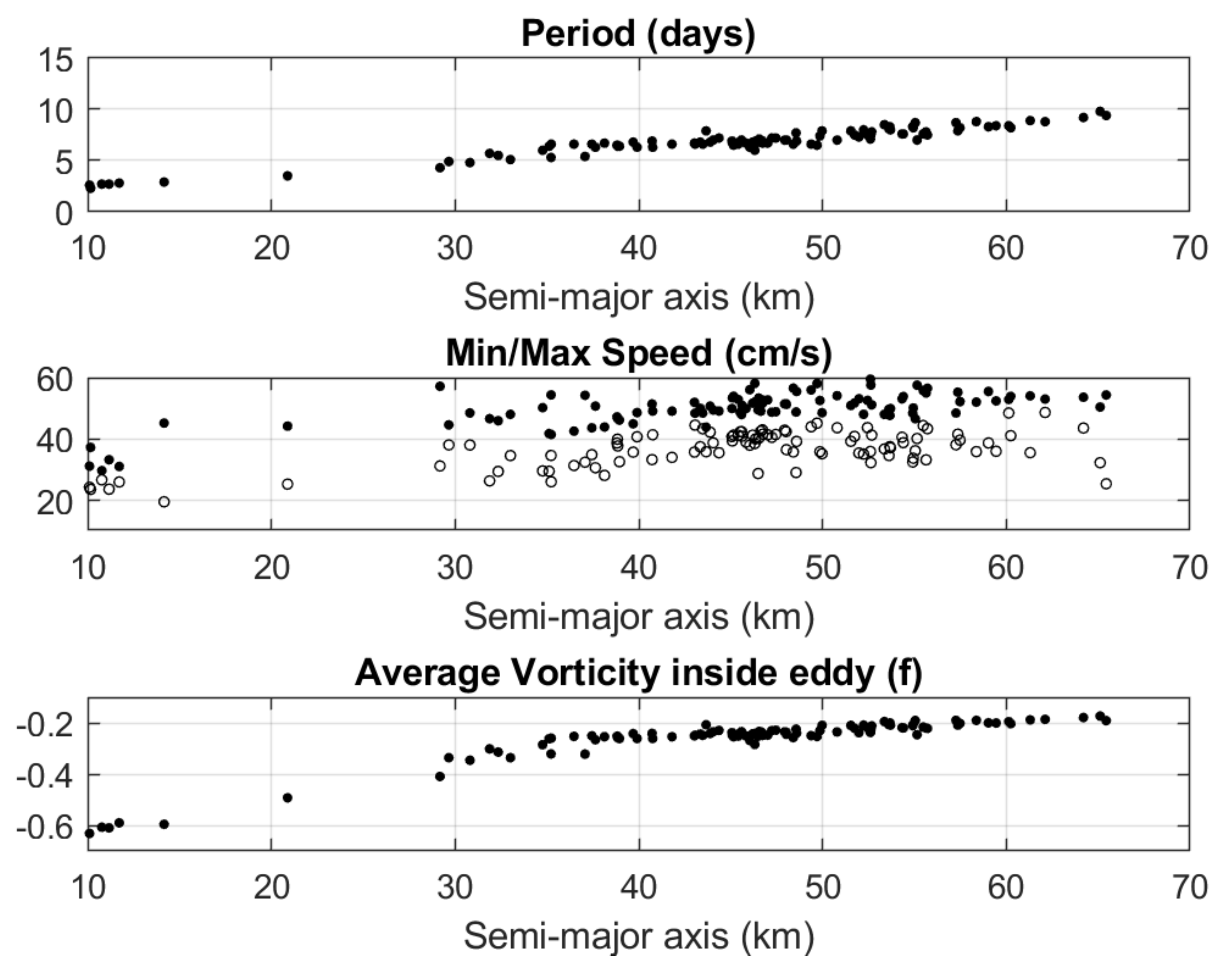 Remotesensing 13 03039 g010 Remotesensing 13 03039 g010