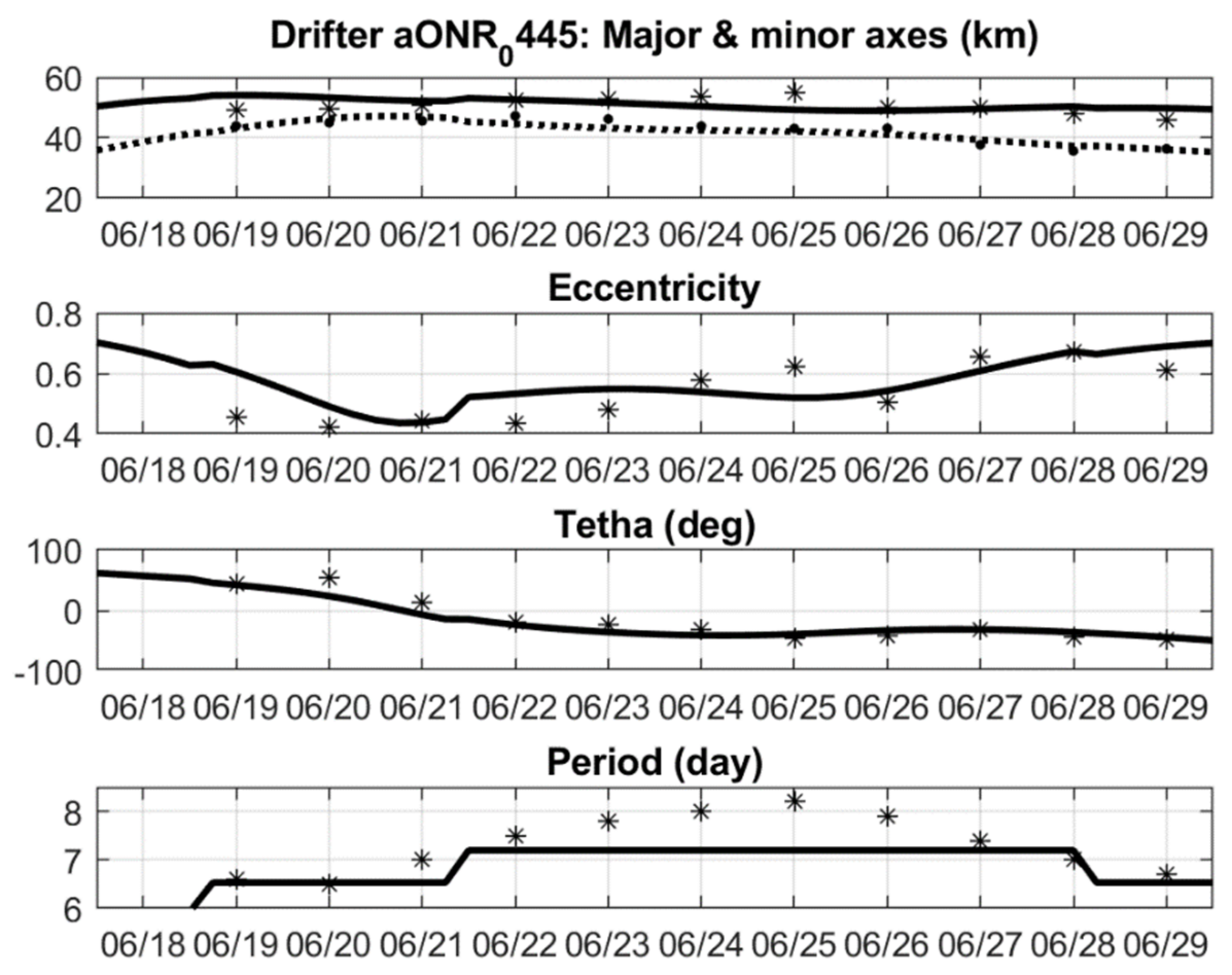 Remotesensing 13 03039 g0a2 Remotesensing 13 03039 g0a2