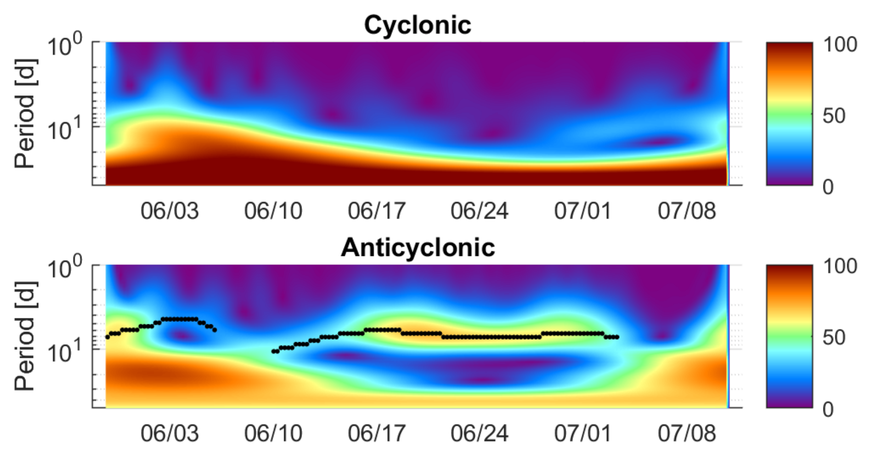 Remotesensing 13 03039 g0a3 Remotesensing 13 03039 g0a3