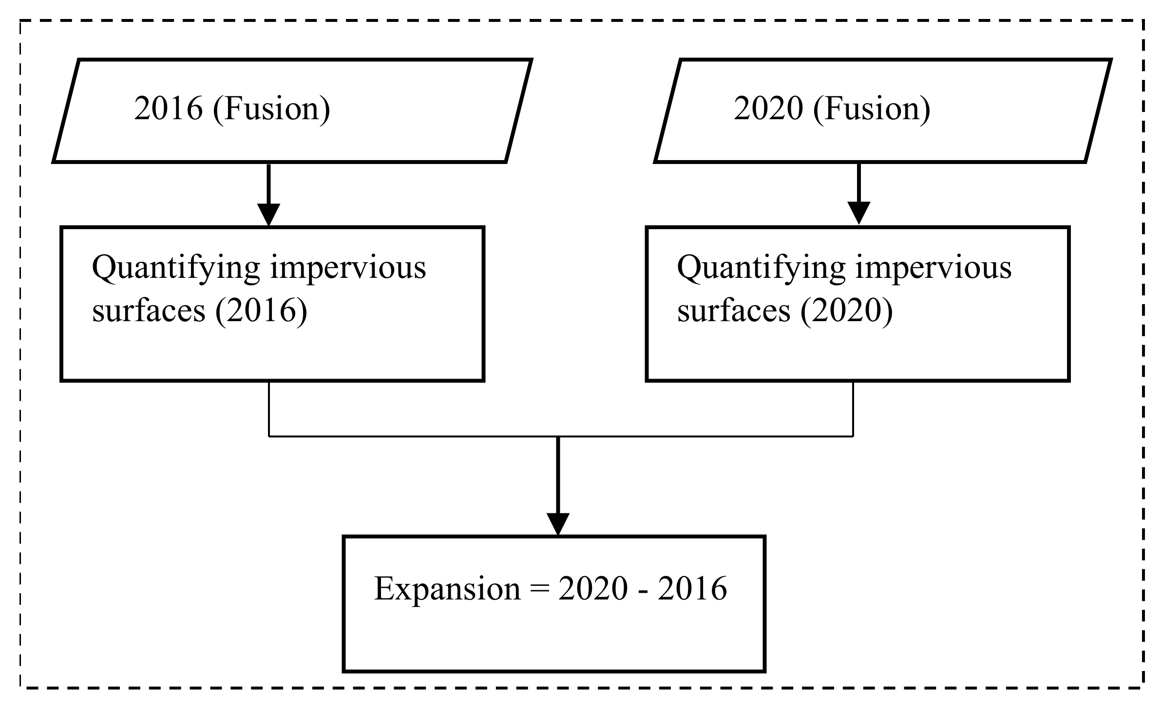Remotesensing 13 03040 g003