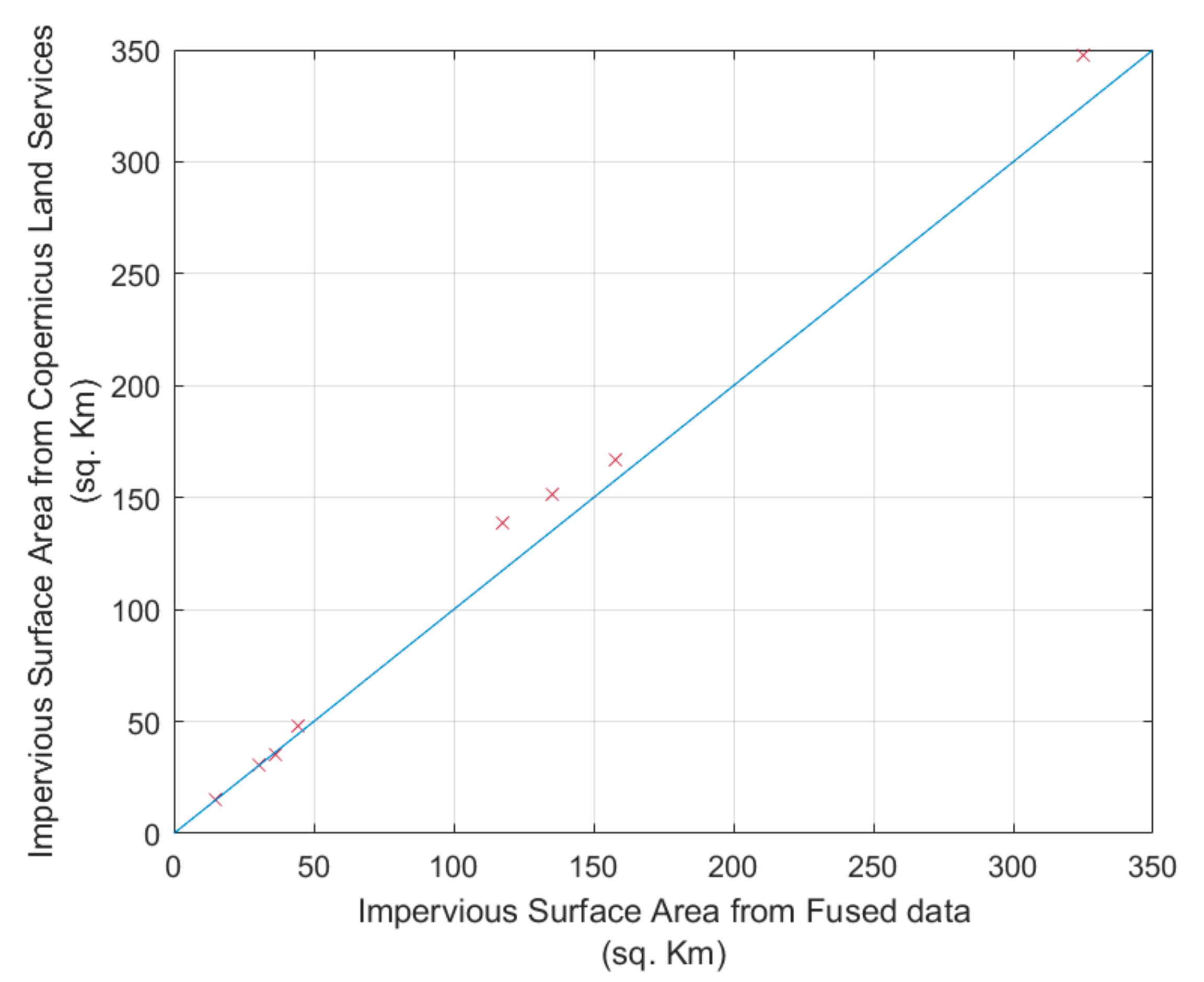 Remotesensing 13 03040 g004