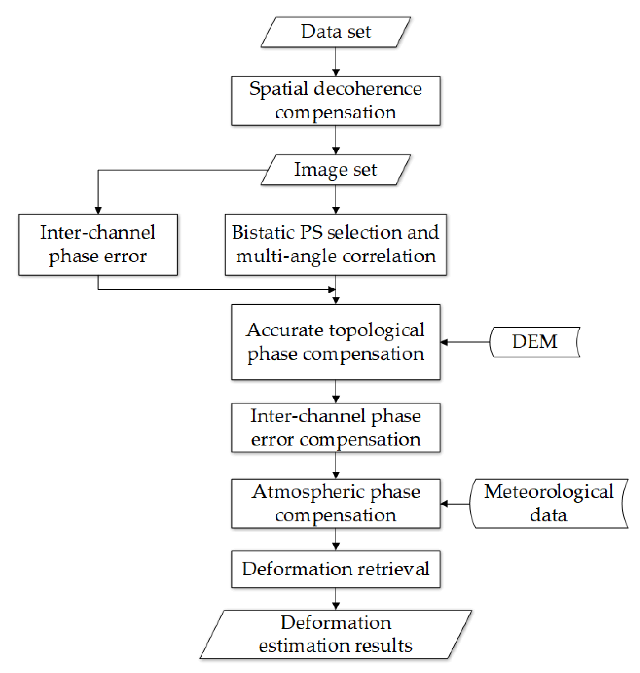 Remotesensing 13 03041 g003 550