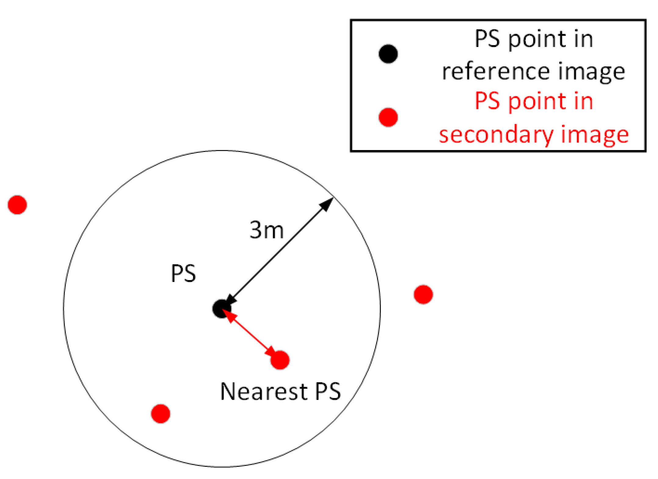 Remotesensing 13 03041 g008 550