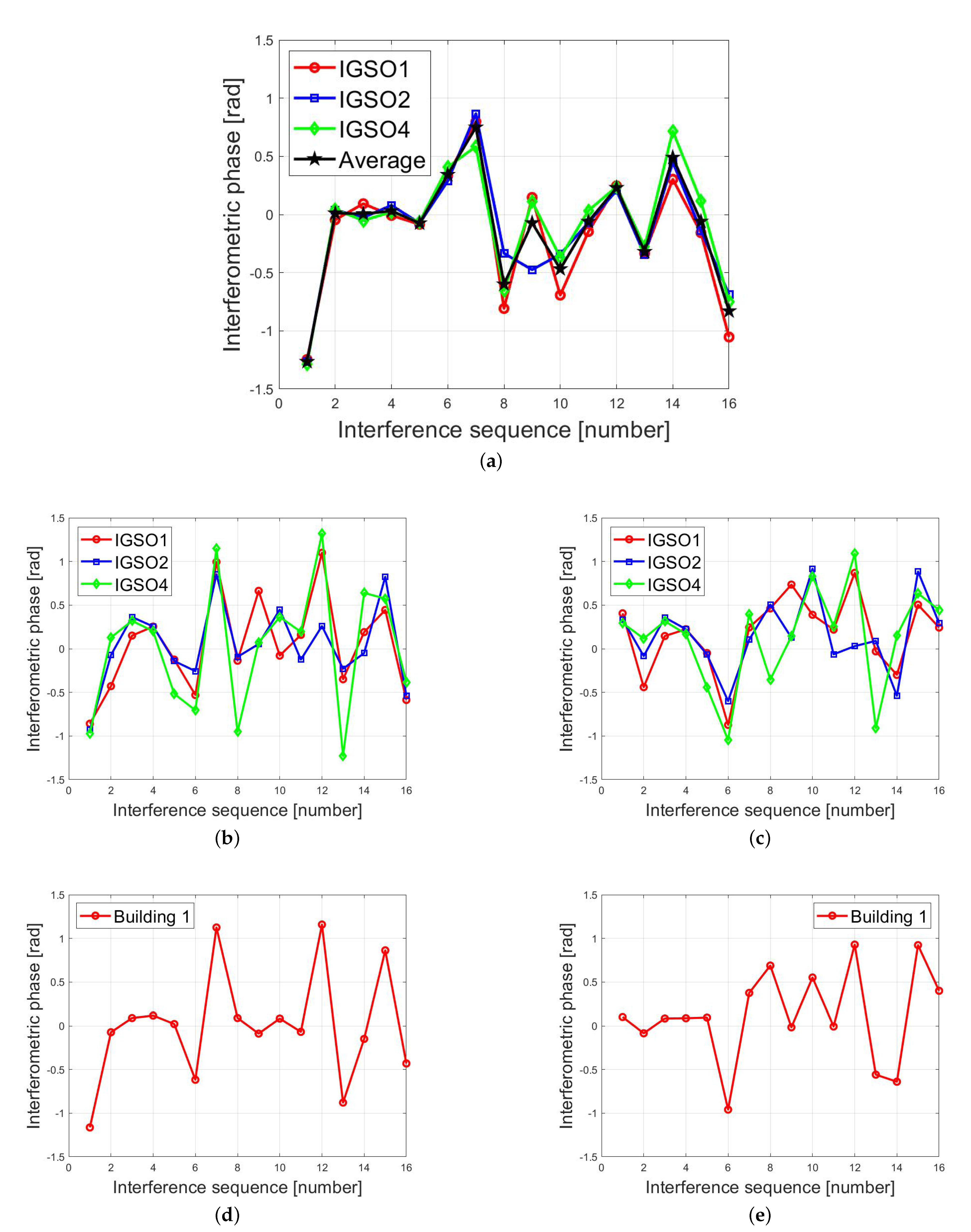 Remotesensing 13 03041 g010 550