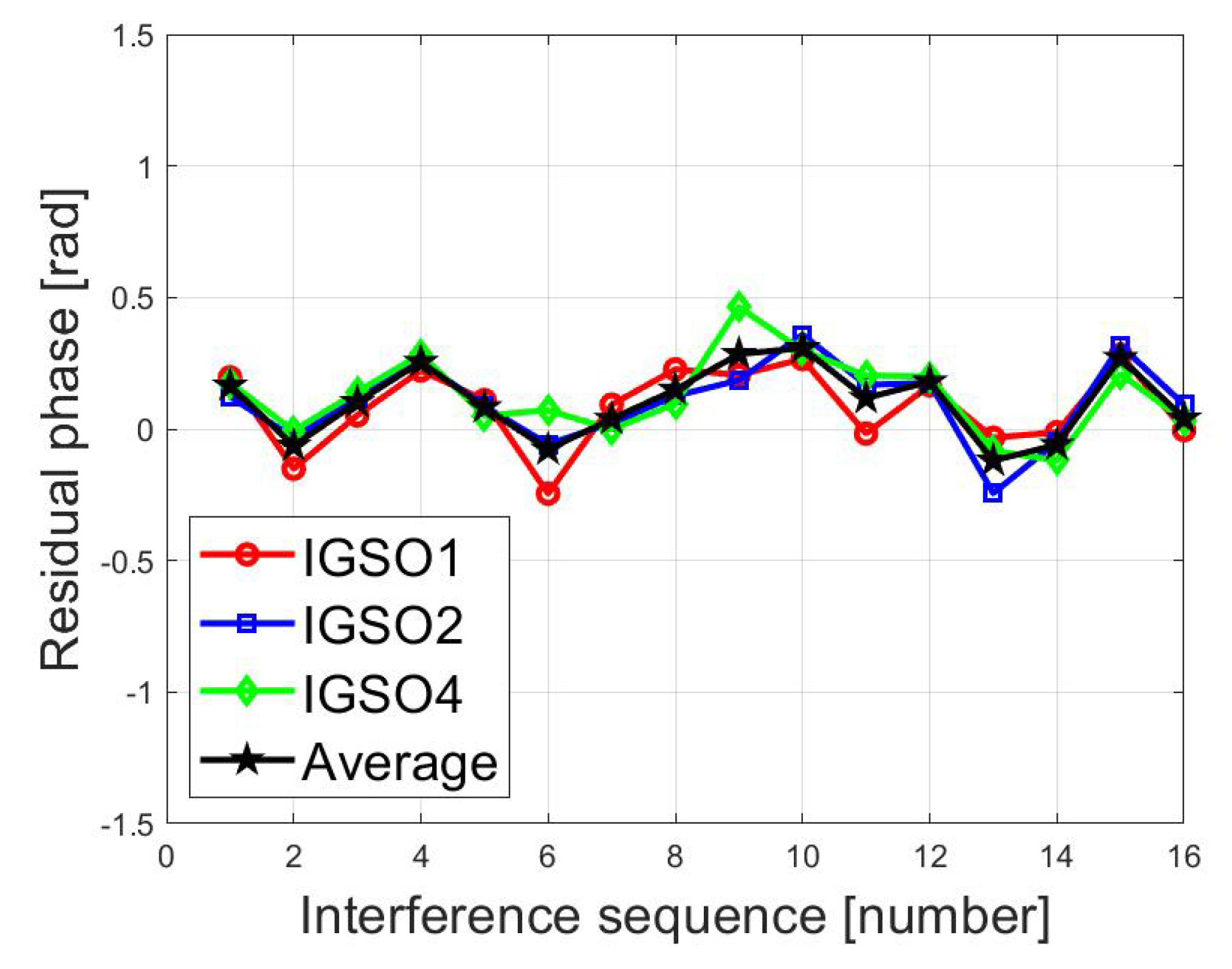 Remotesensing 13 03041 g011 550