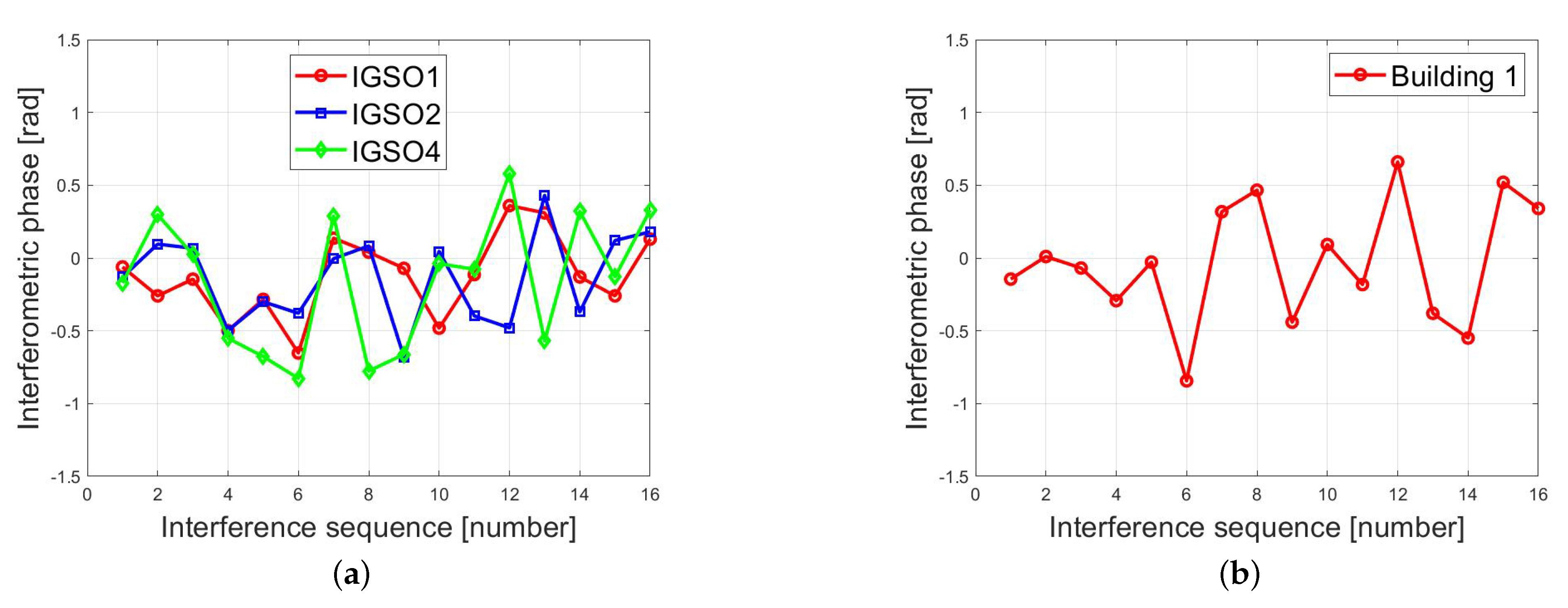 Remotesensing 13 03041 g012 550