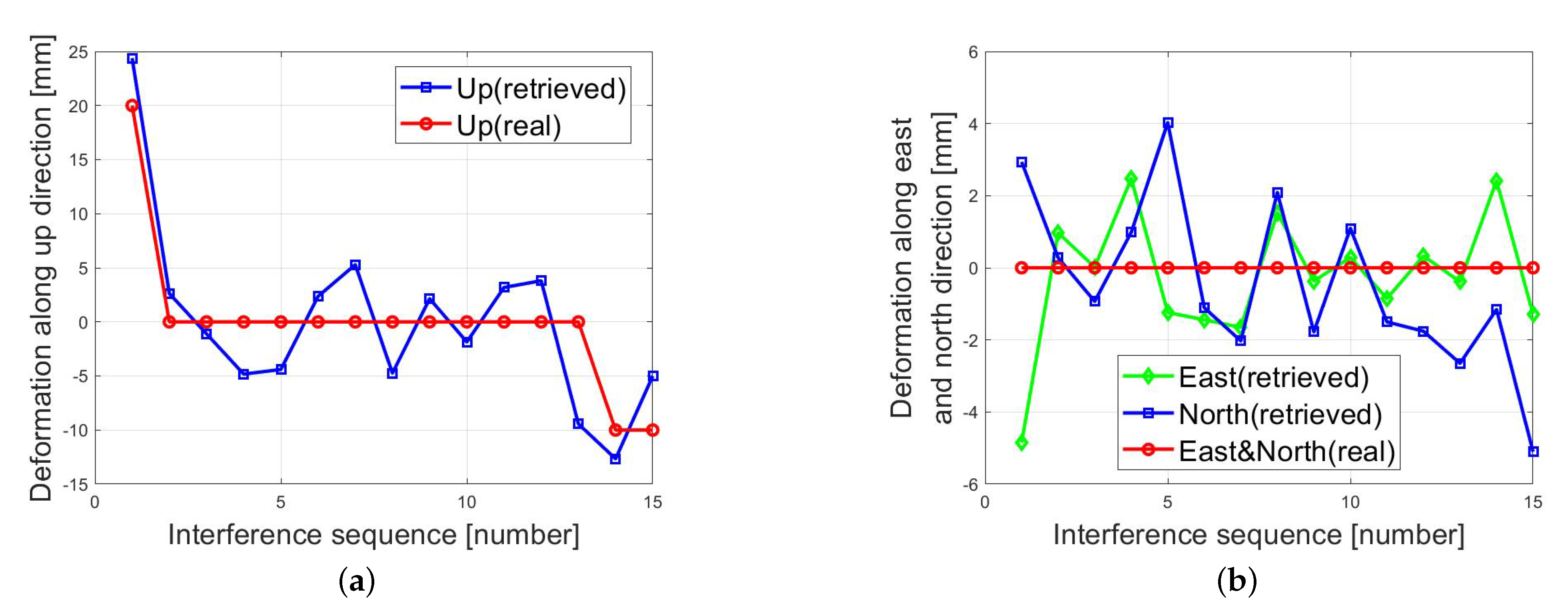 Remotesensing 13 03041 g013 550