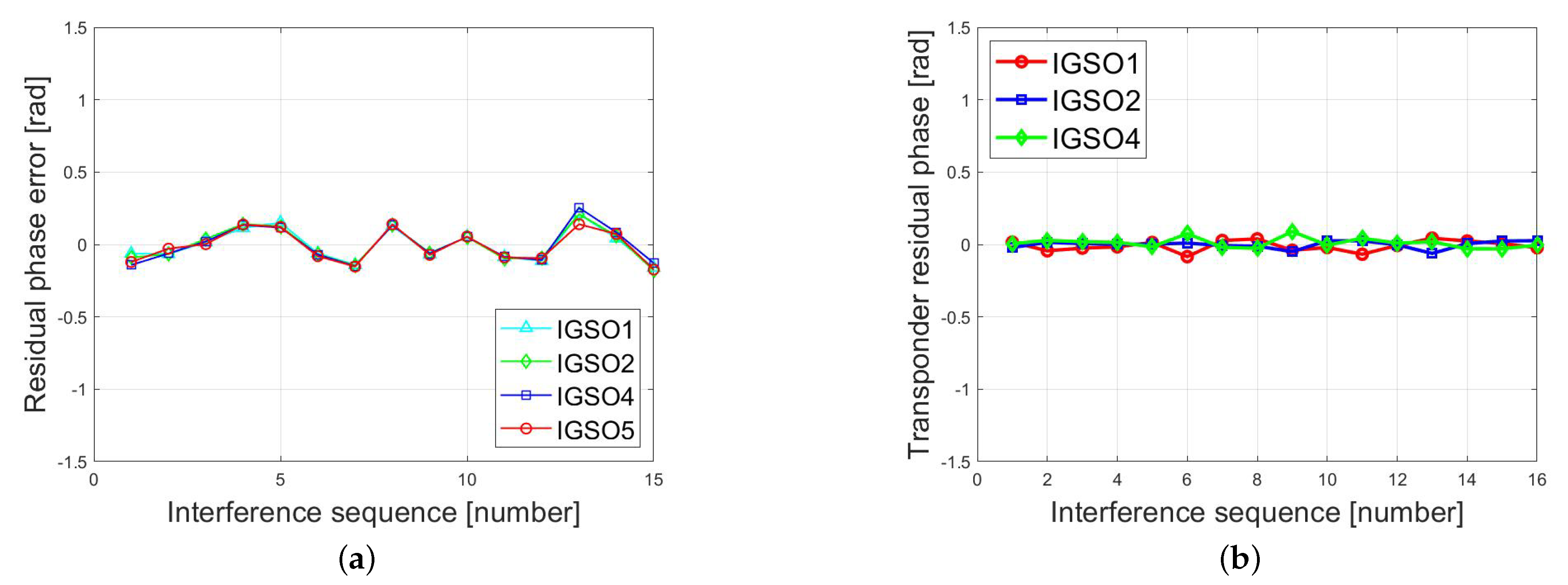 Remotesensing 13 03041 g014 550
