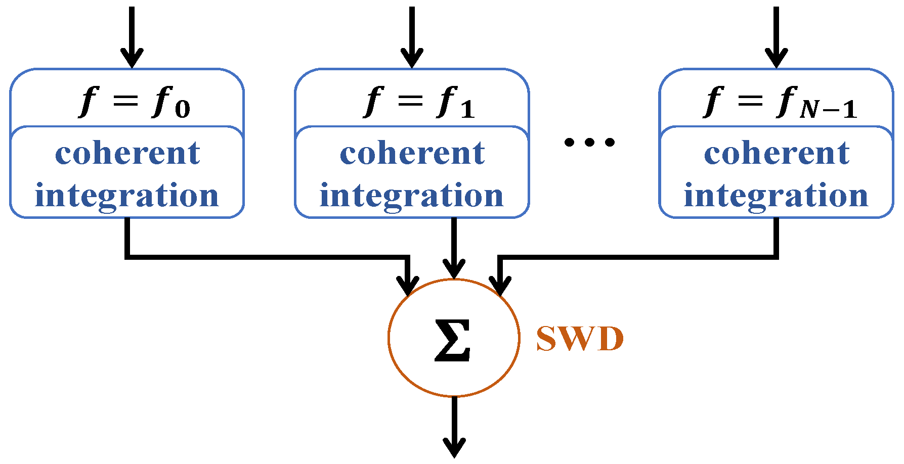 Remotesensing 13 03043 g002