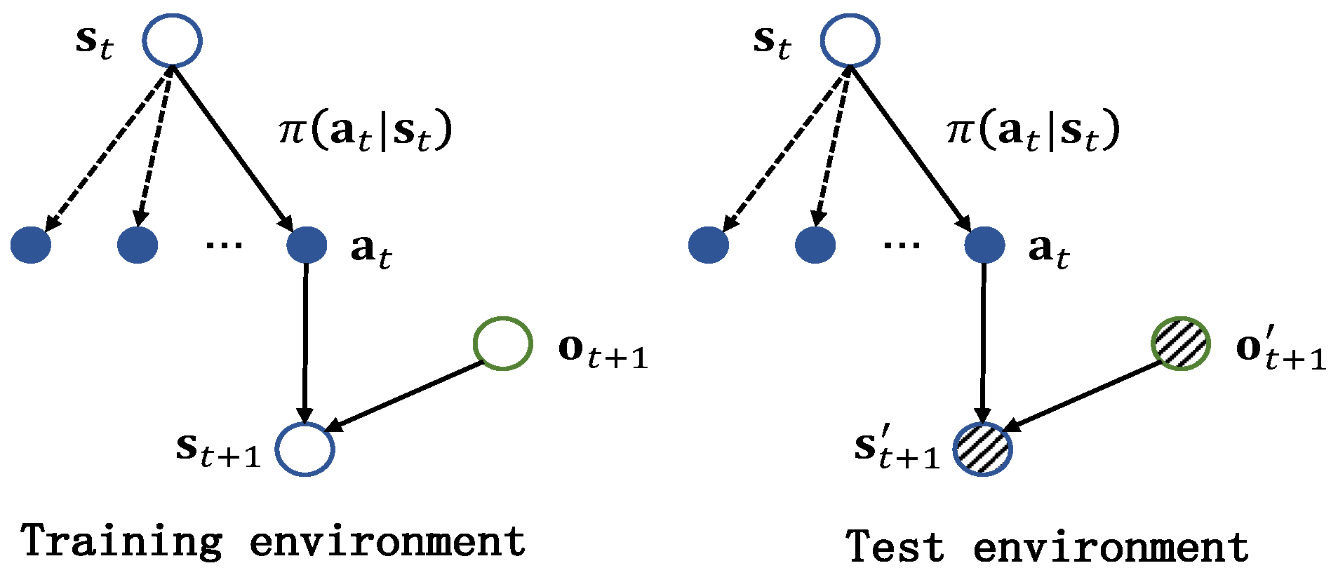 Remotesensing 13 03043 g003