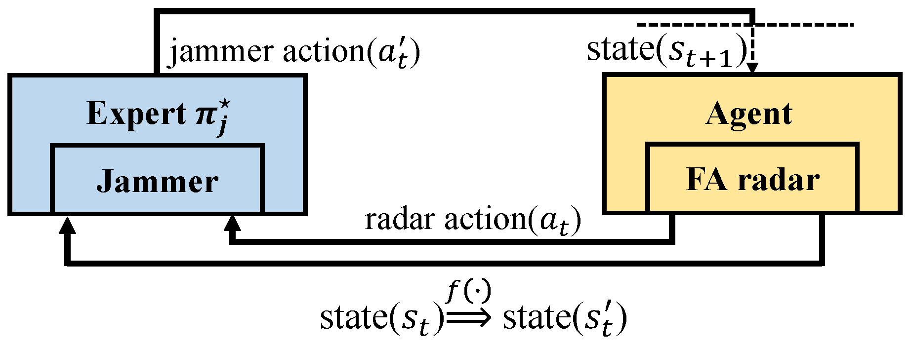 Remotesensing 13 03043 g004