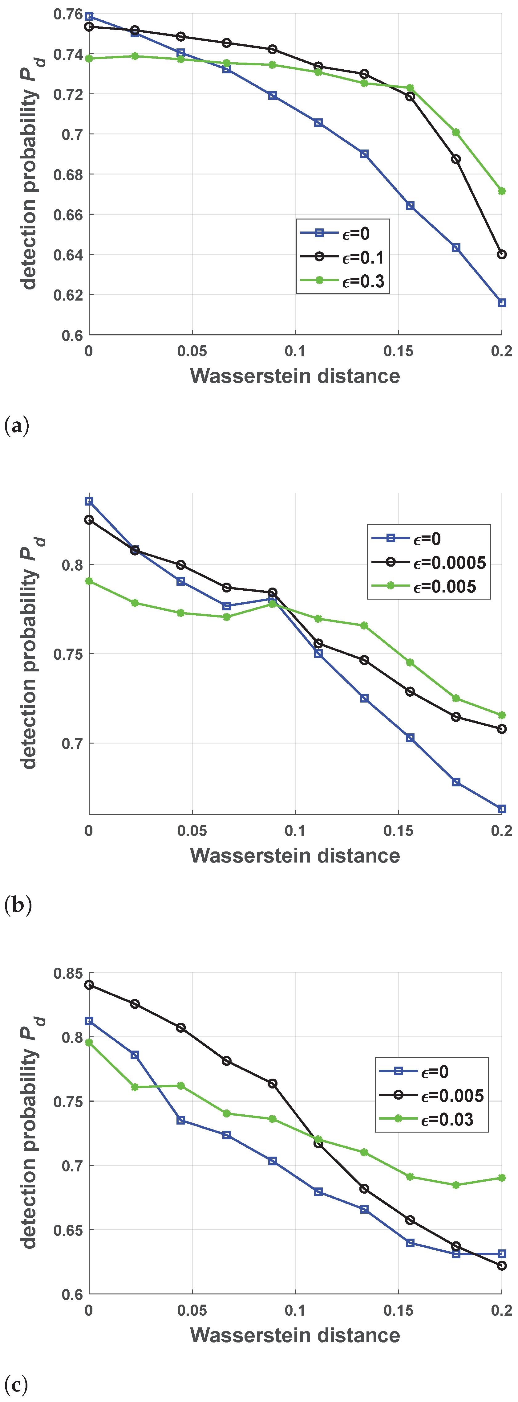Remotesensing 13 03043 g011