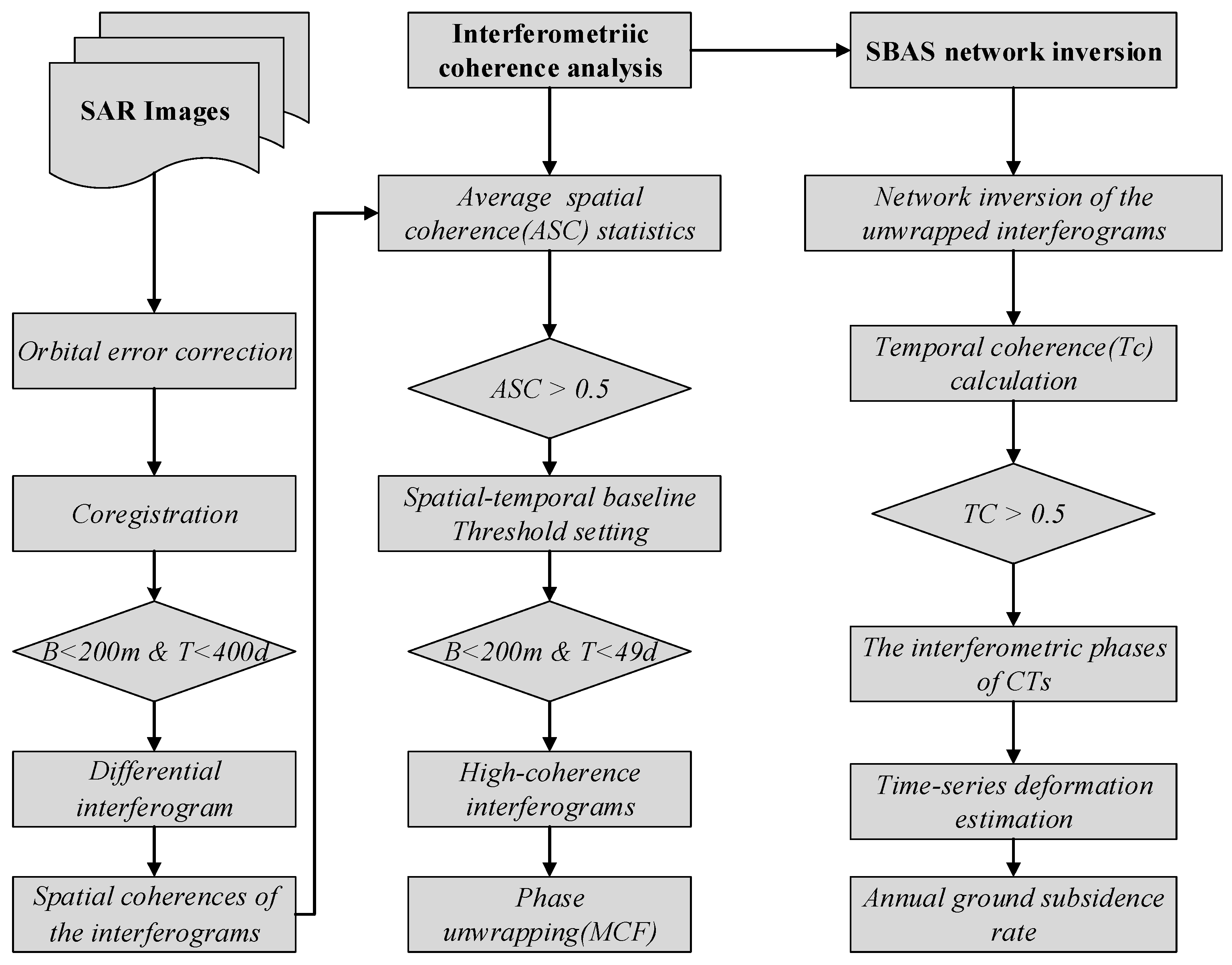 Remotesensing 13 03044 g001 550