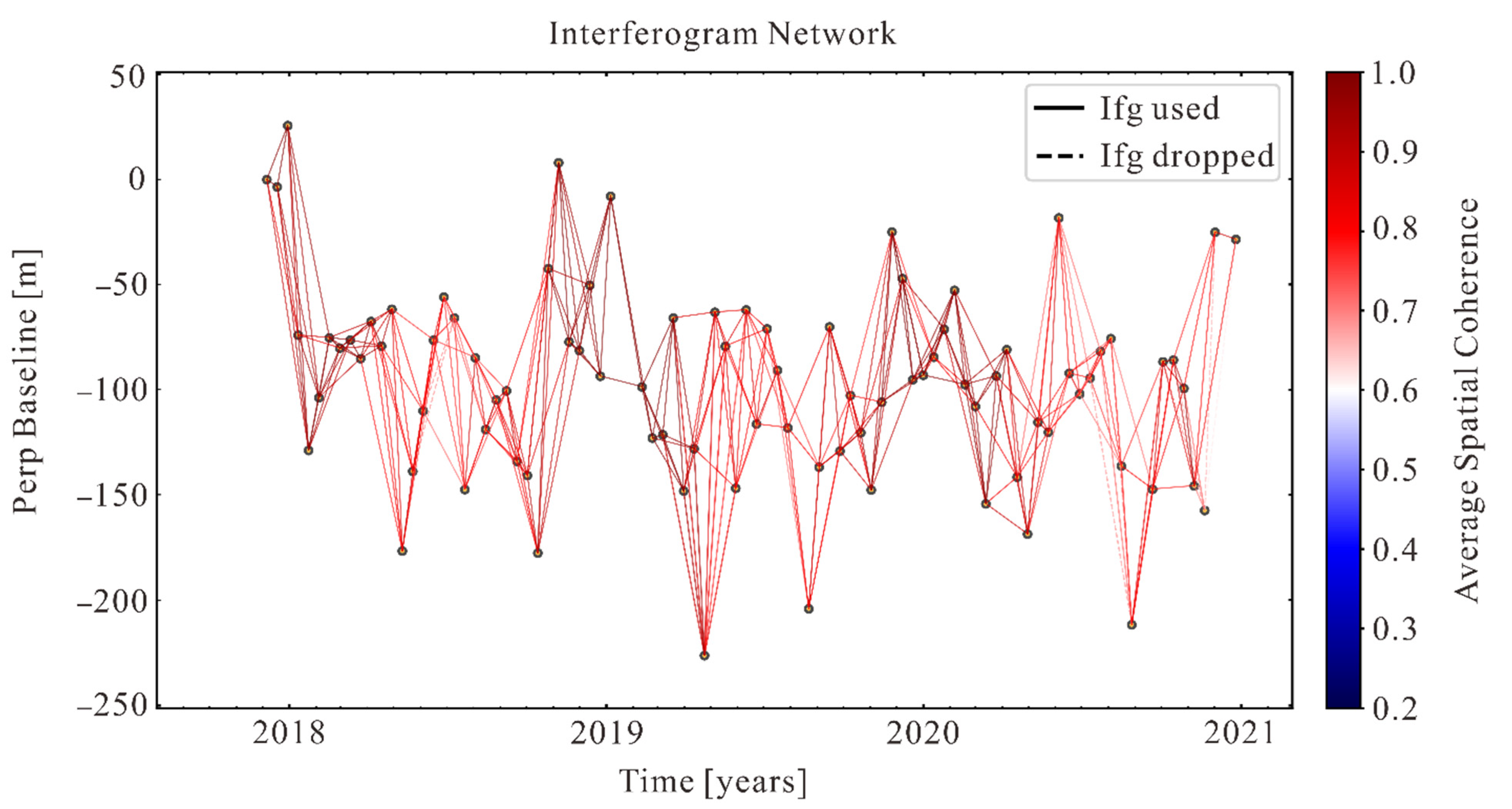 Remotesensing 13 03044 g003