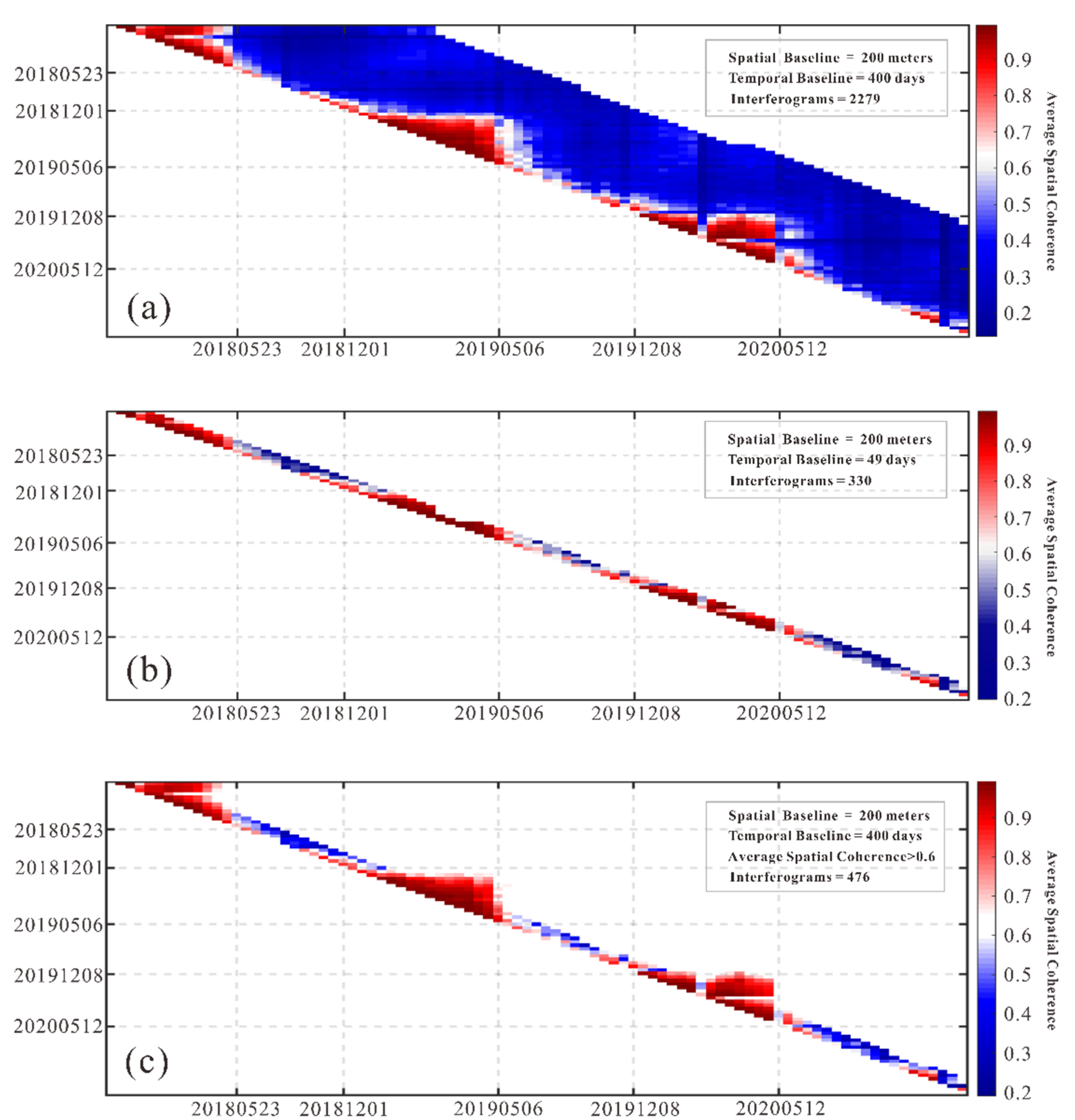 Remotesensing 13 03044 g004