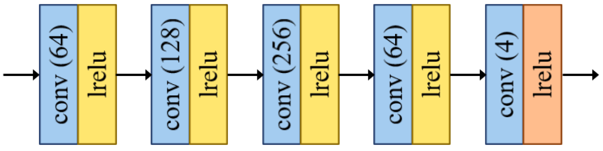 Remotesensing 13 03045 g003