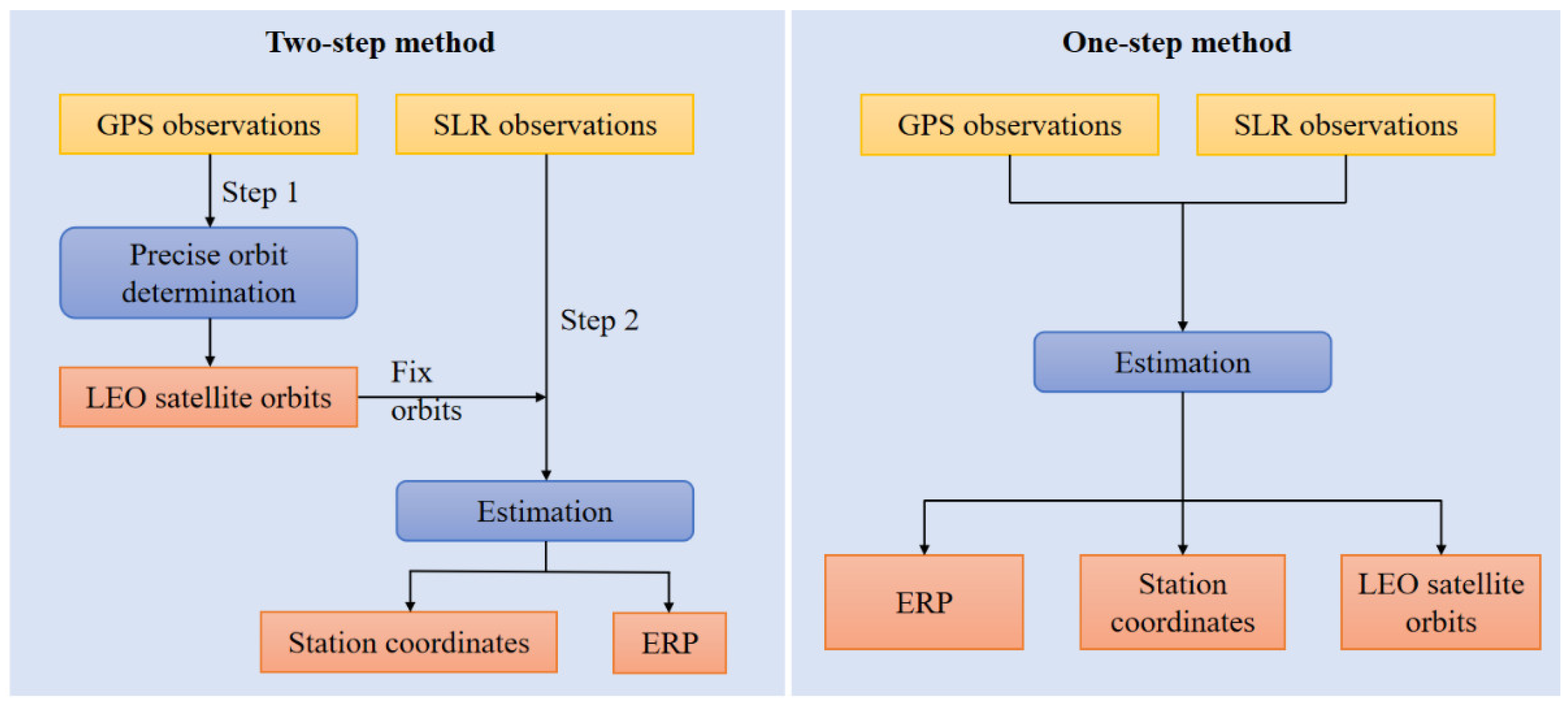 Remotesensing 13 03046 g001 550
