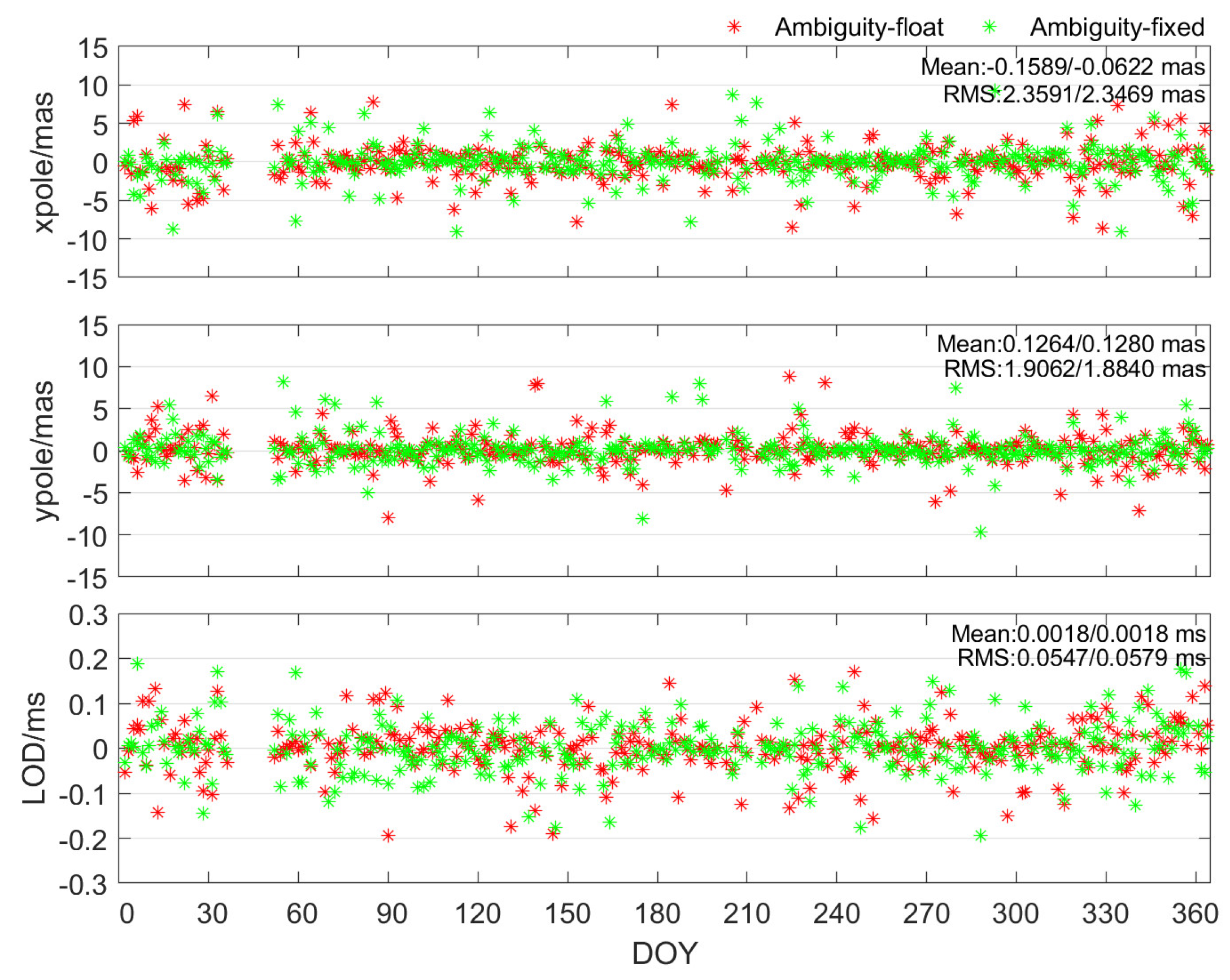 Remotesensing 13 03046 g002 550