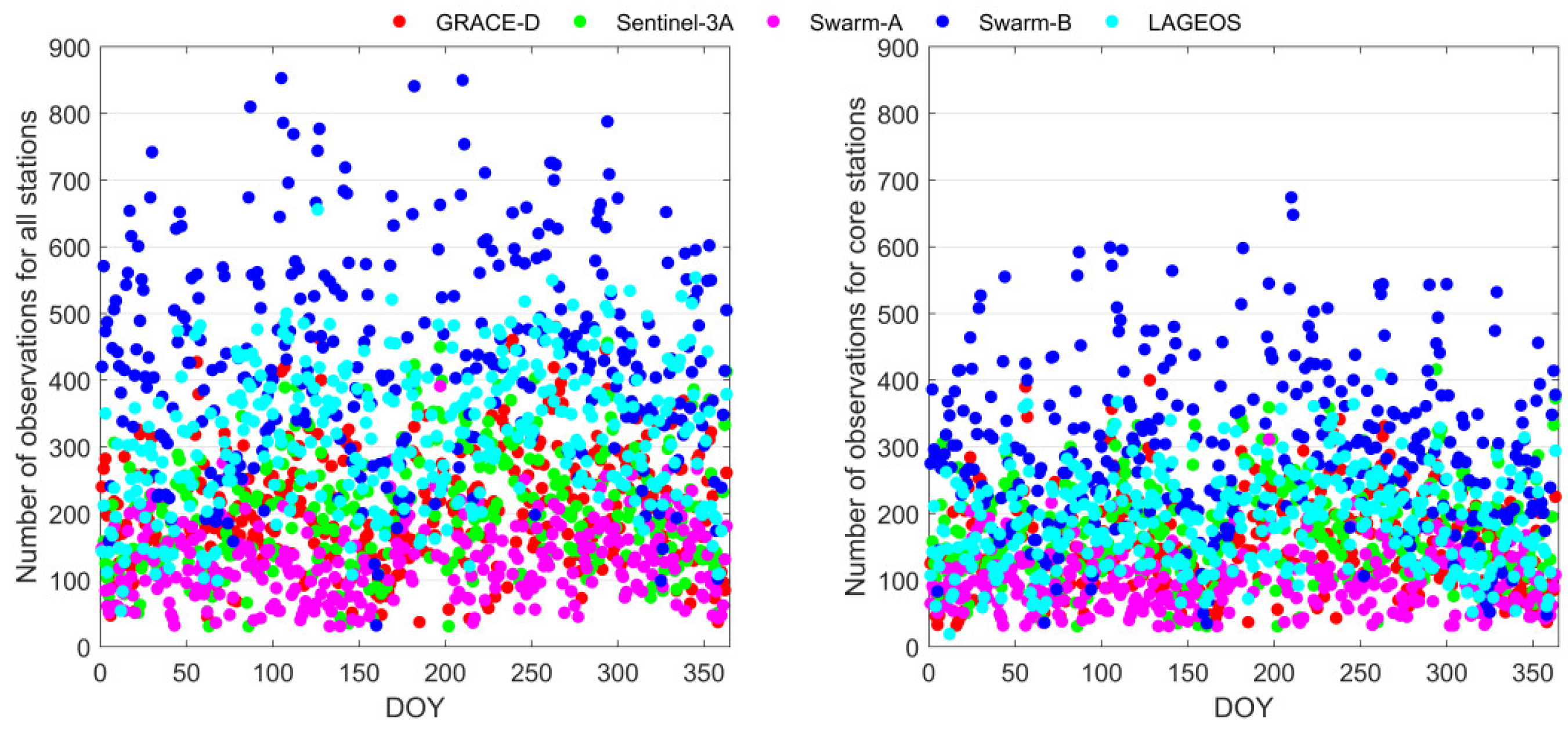 Remotesensing 13 03046 g003 550