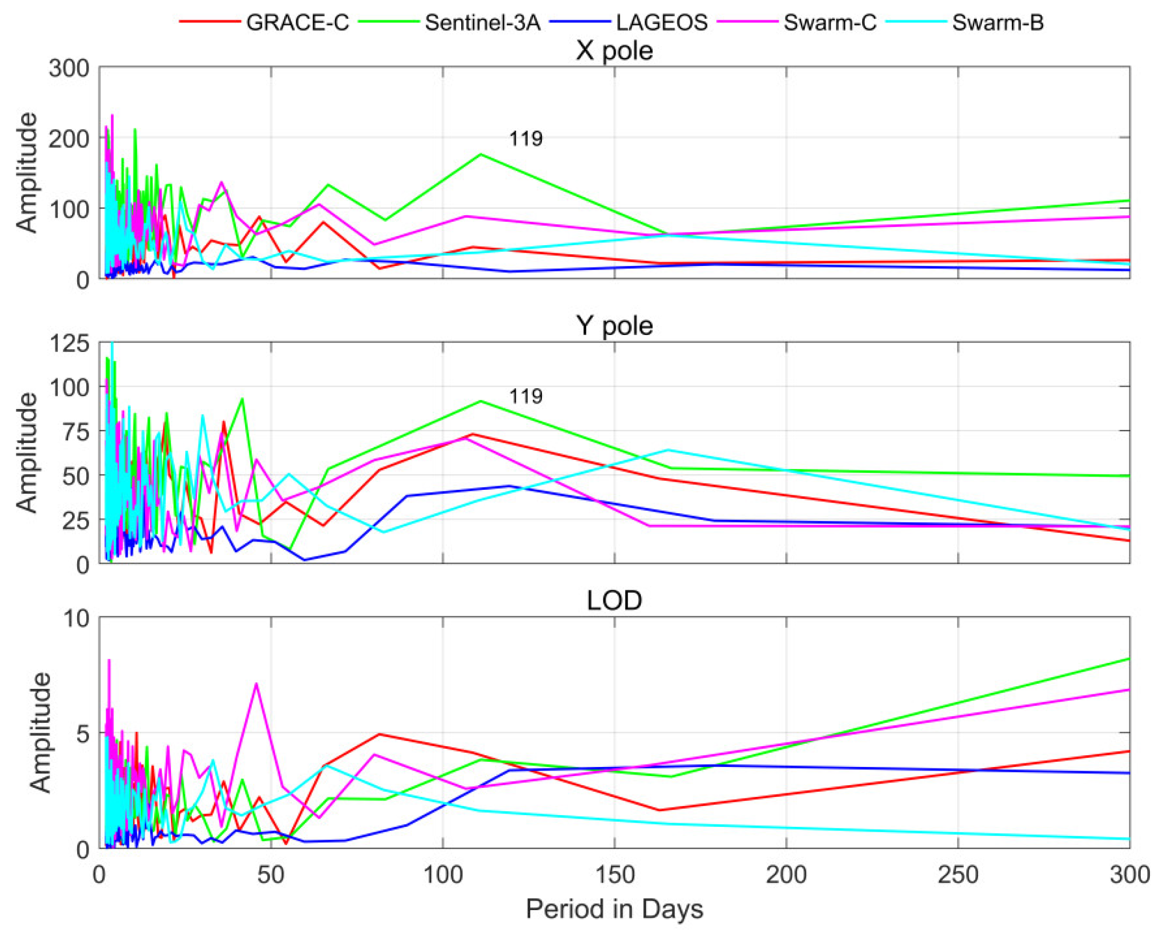 Remotesensing 13 03046 g004 550