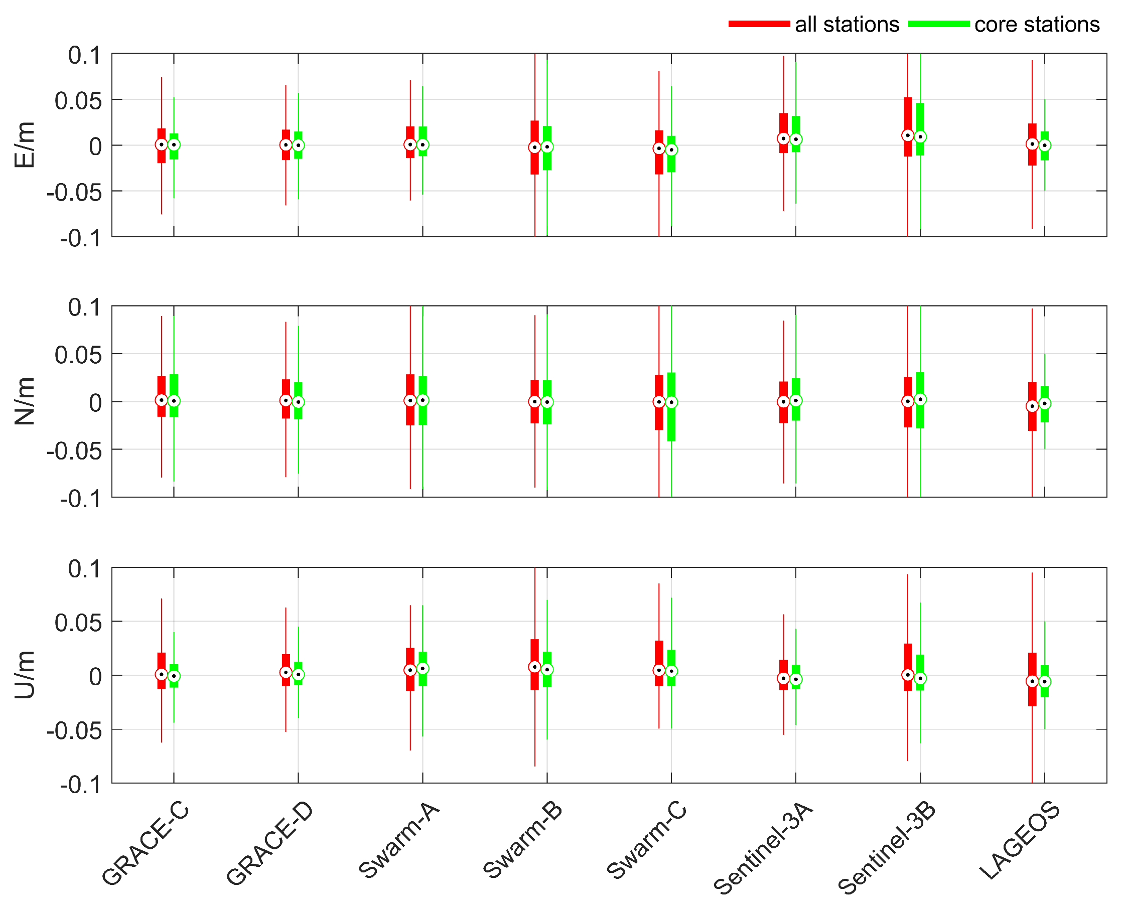 Remotesensing 13 03046 g005 550