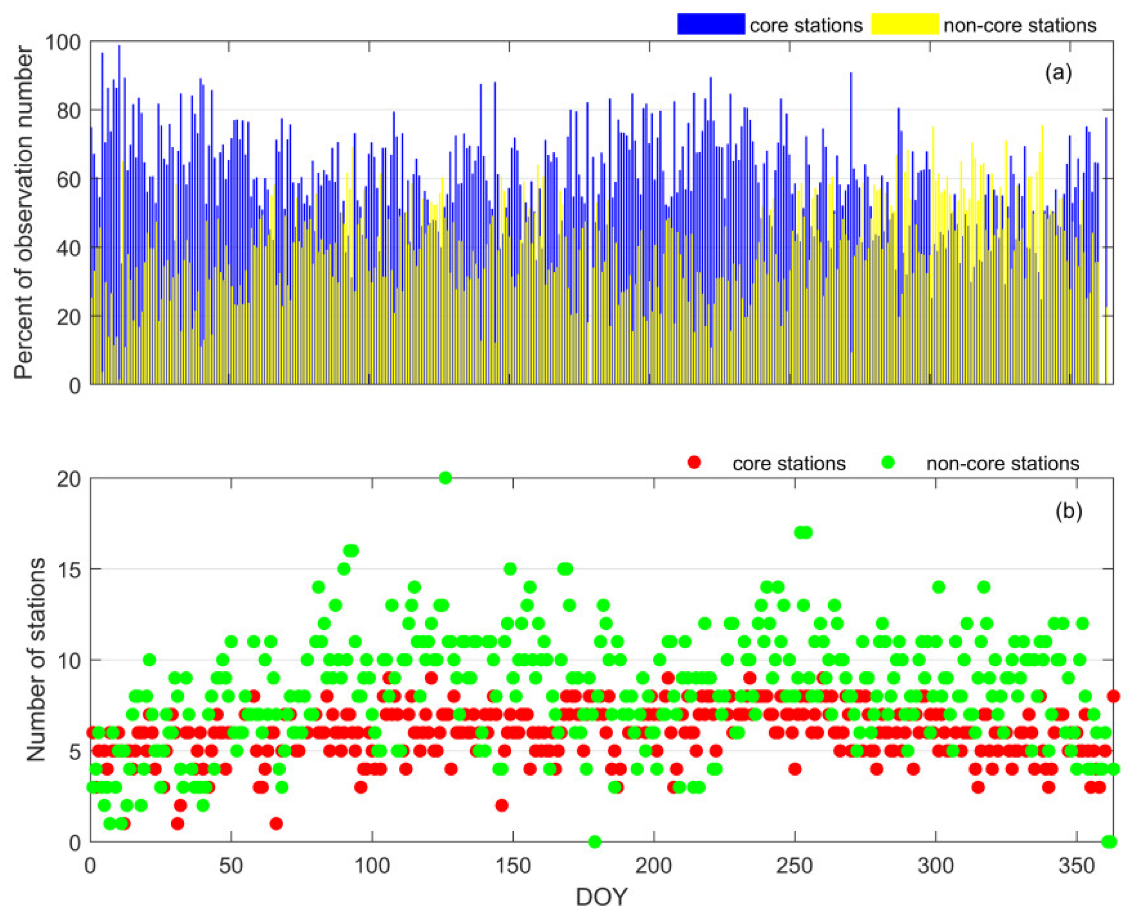 Remotesensing 13 03046 g006 550