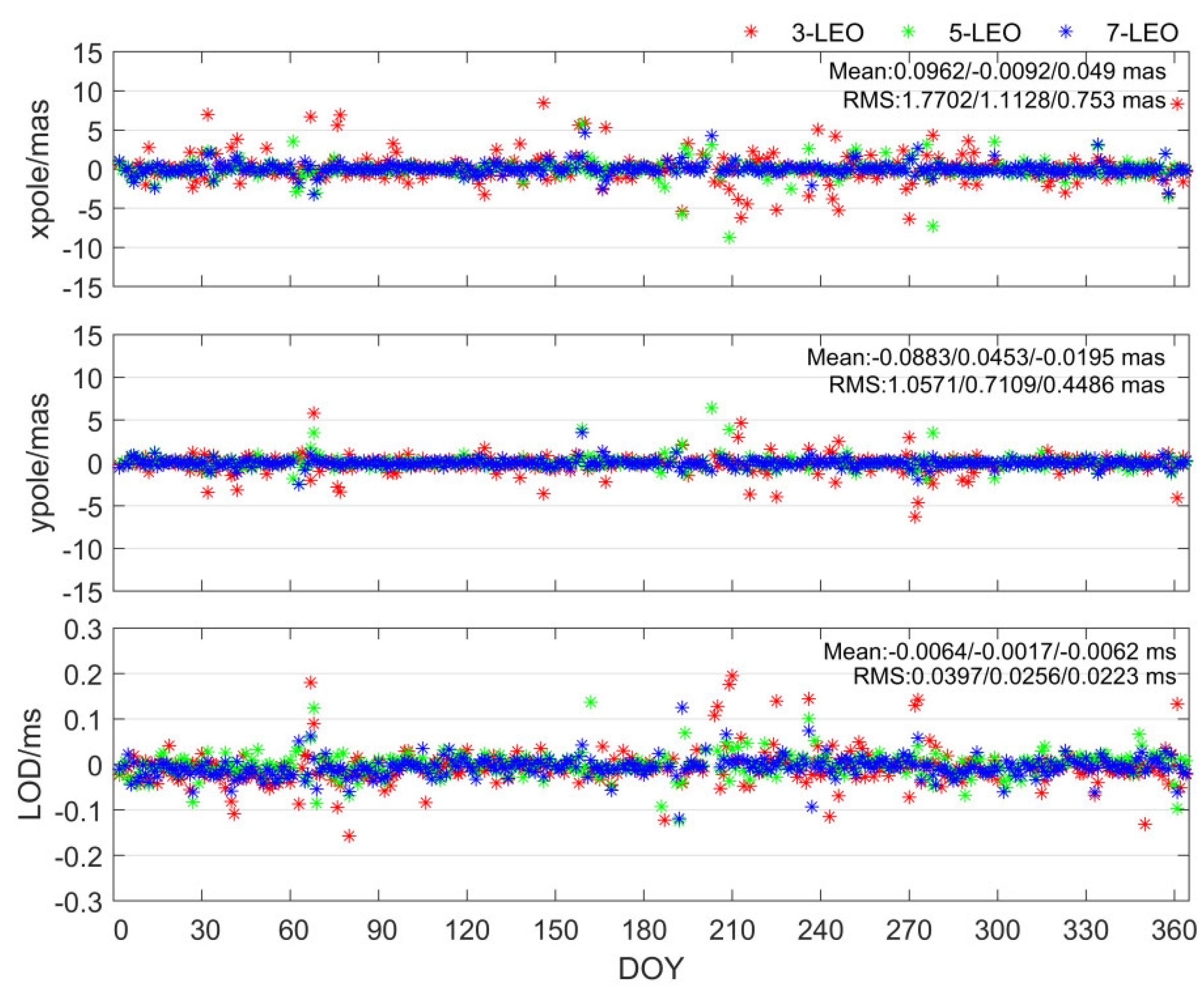 Remotesensing 13 03046 g007 550