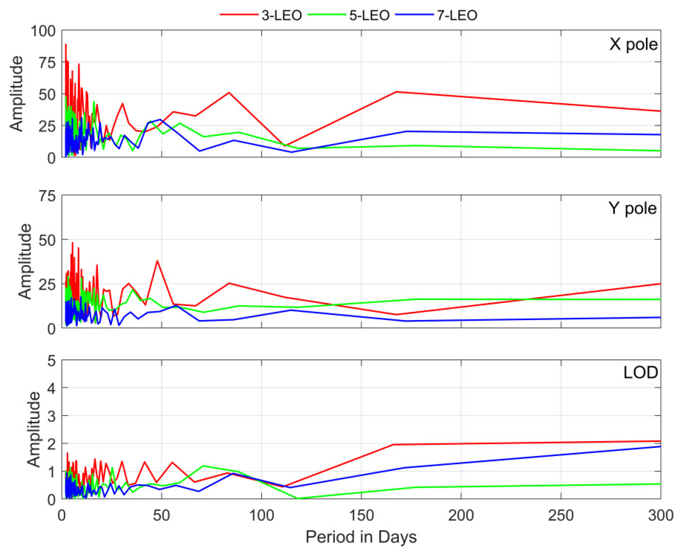 Remotesensing 13 03046 g008 550