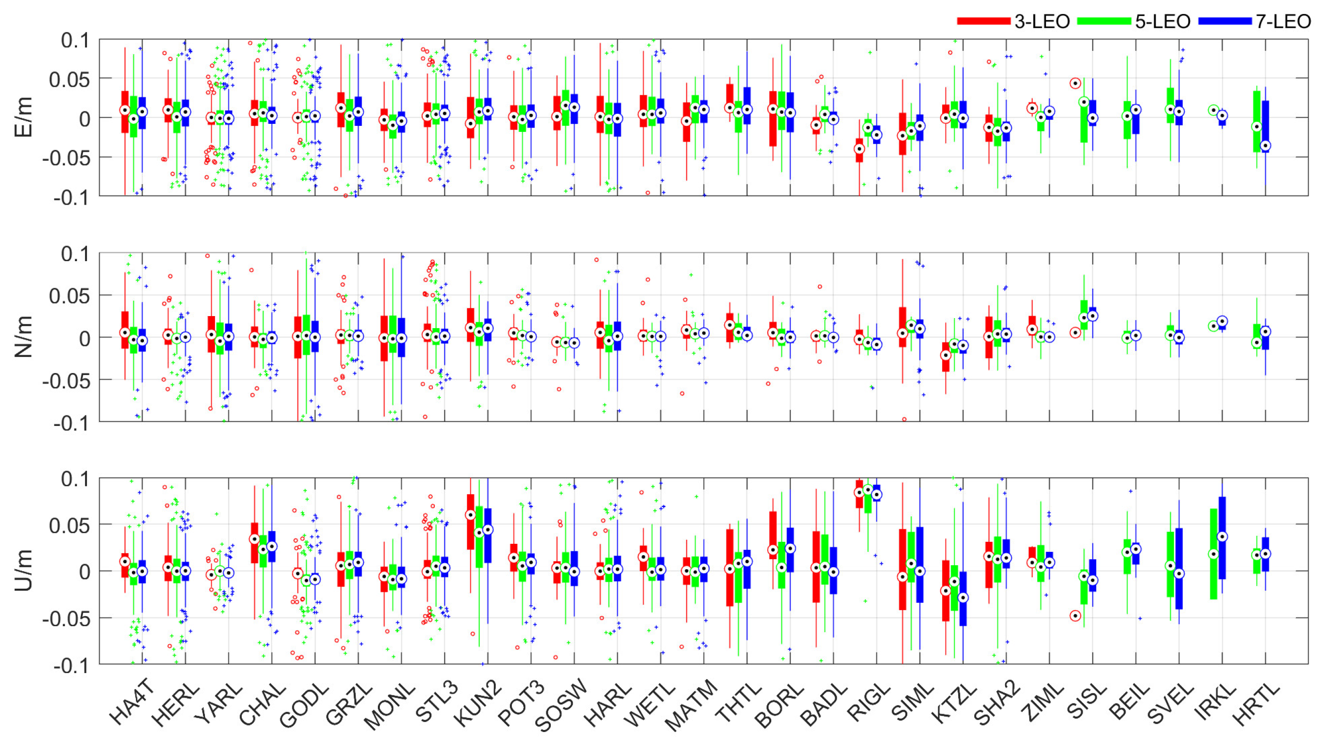 Remotesensing 13 03046 g009 550