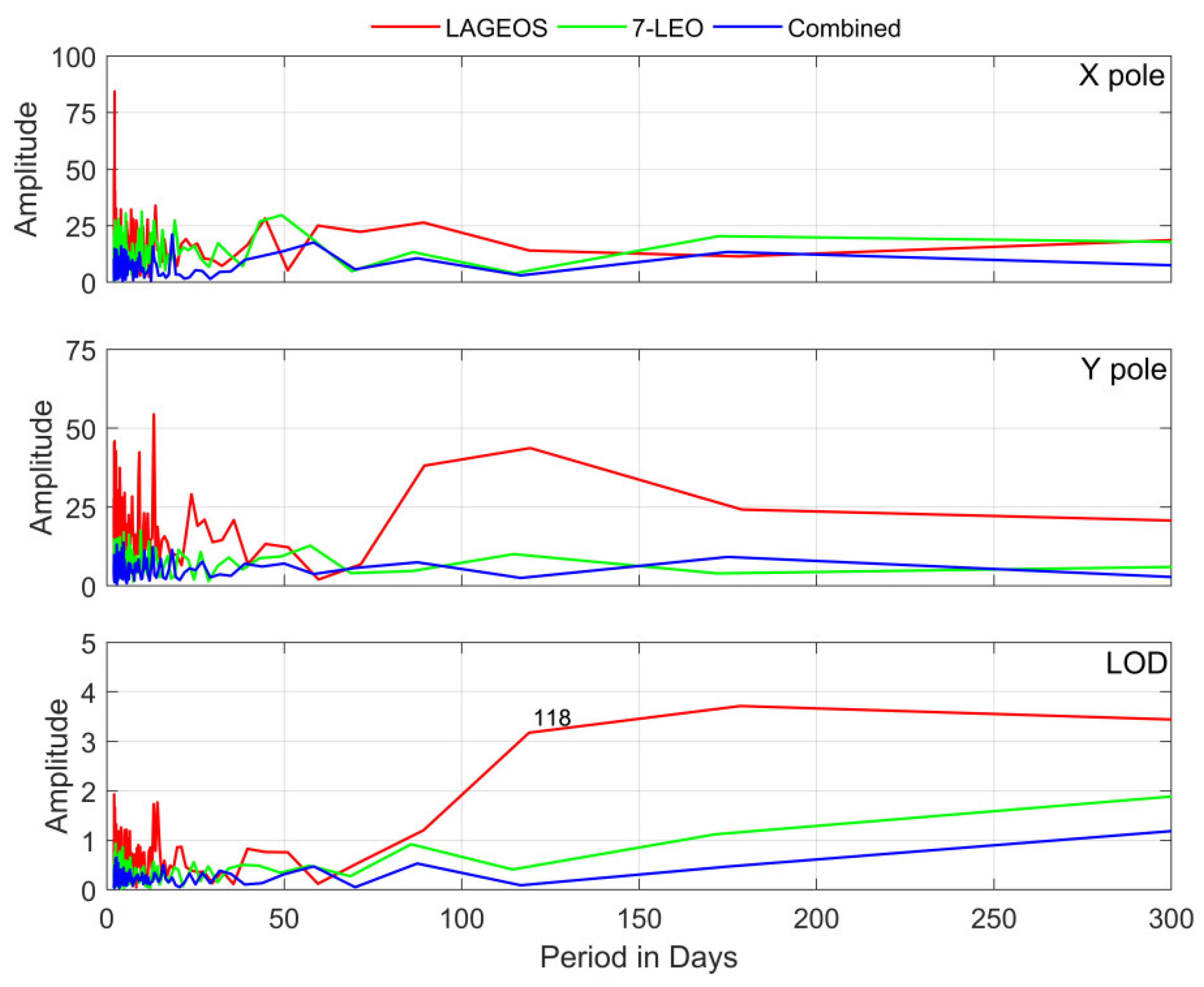 Remotesensing 13 03046 g011 550