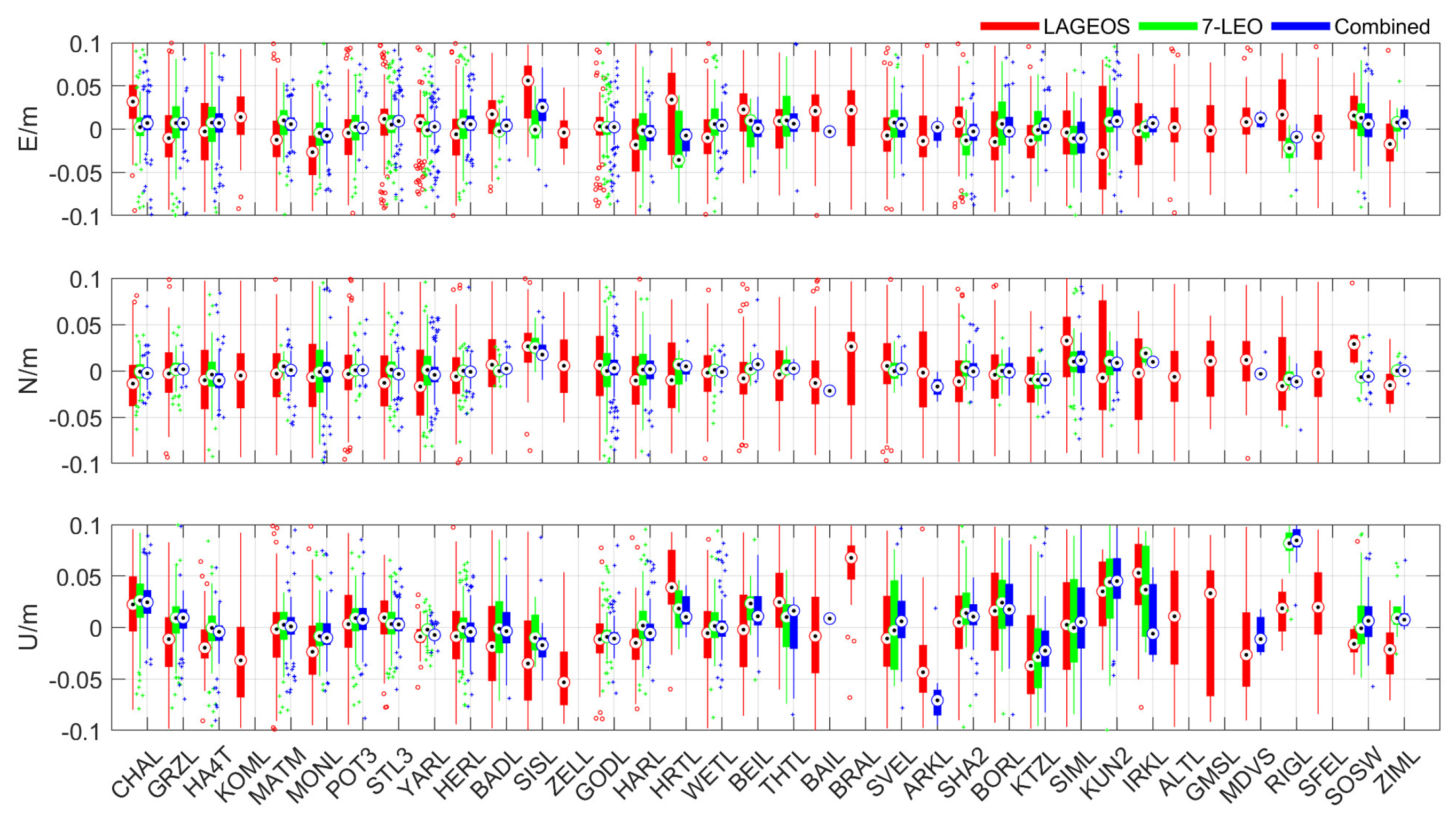 Remotesensing 13 03046 g012 550