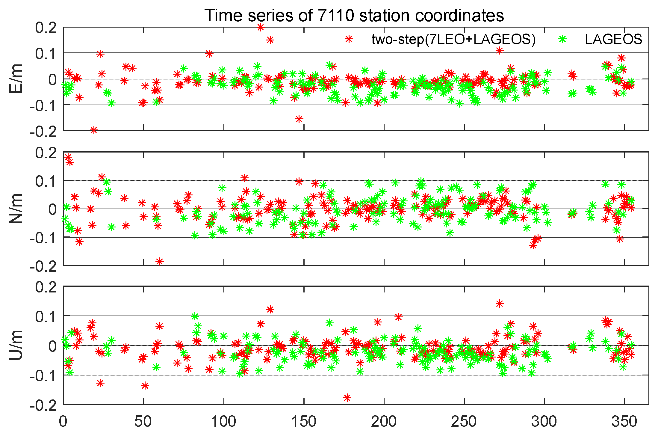 Remotesensing 13 03046 g013 550