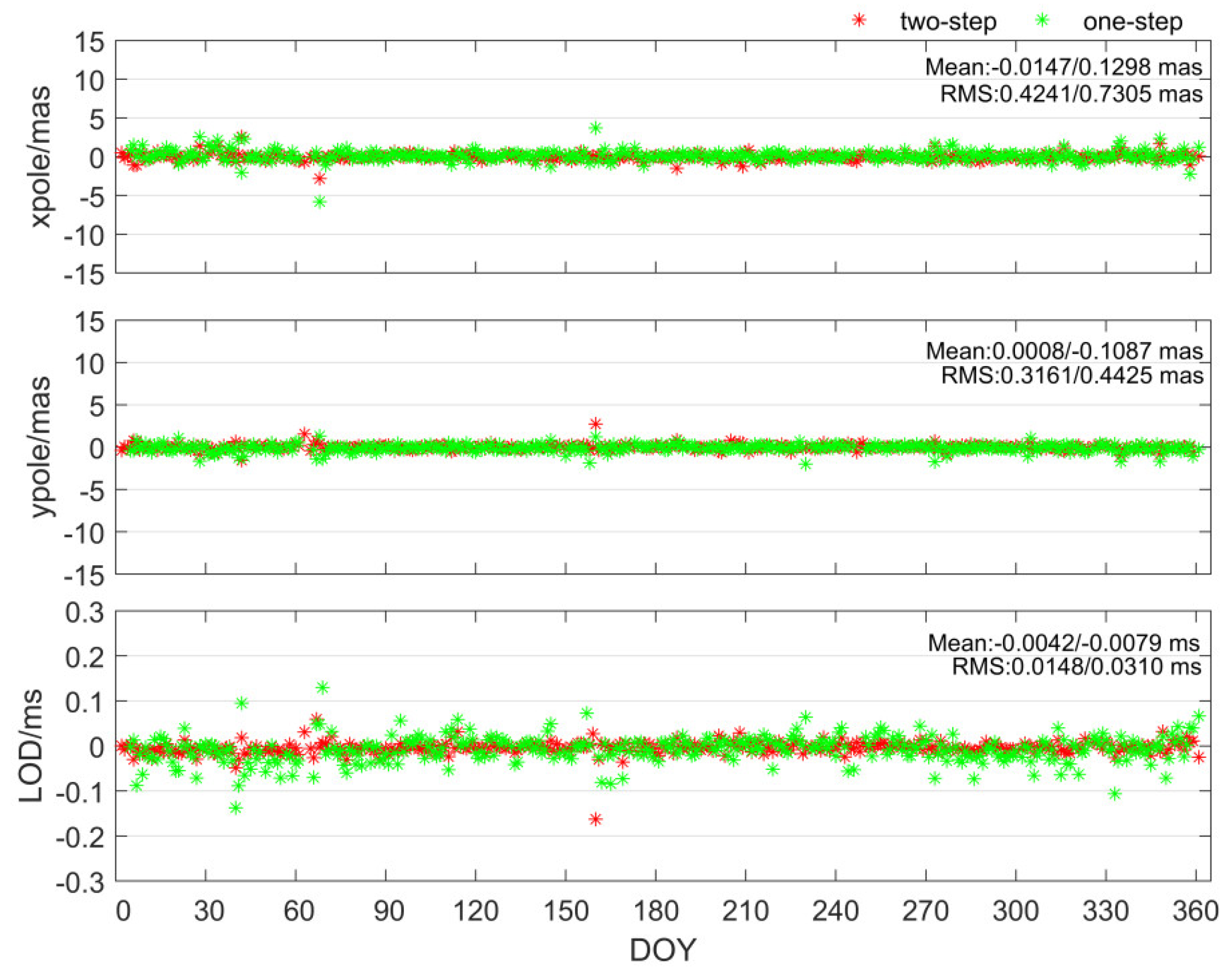 Remotesensing 13 03046 g014 550