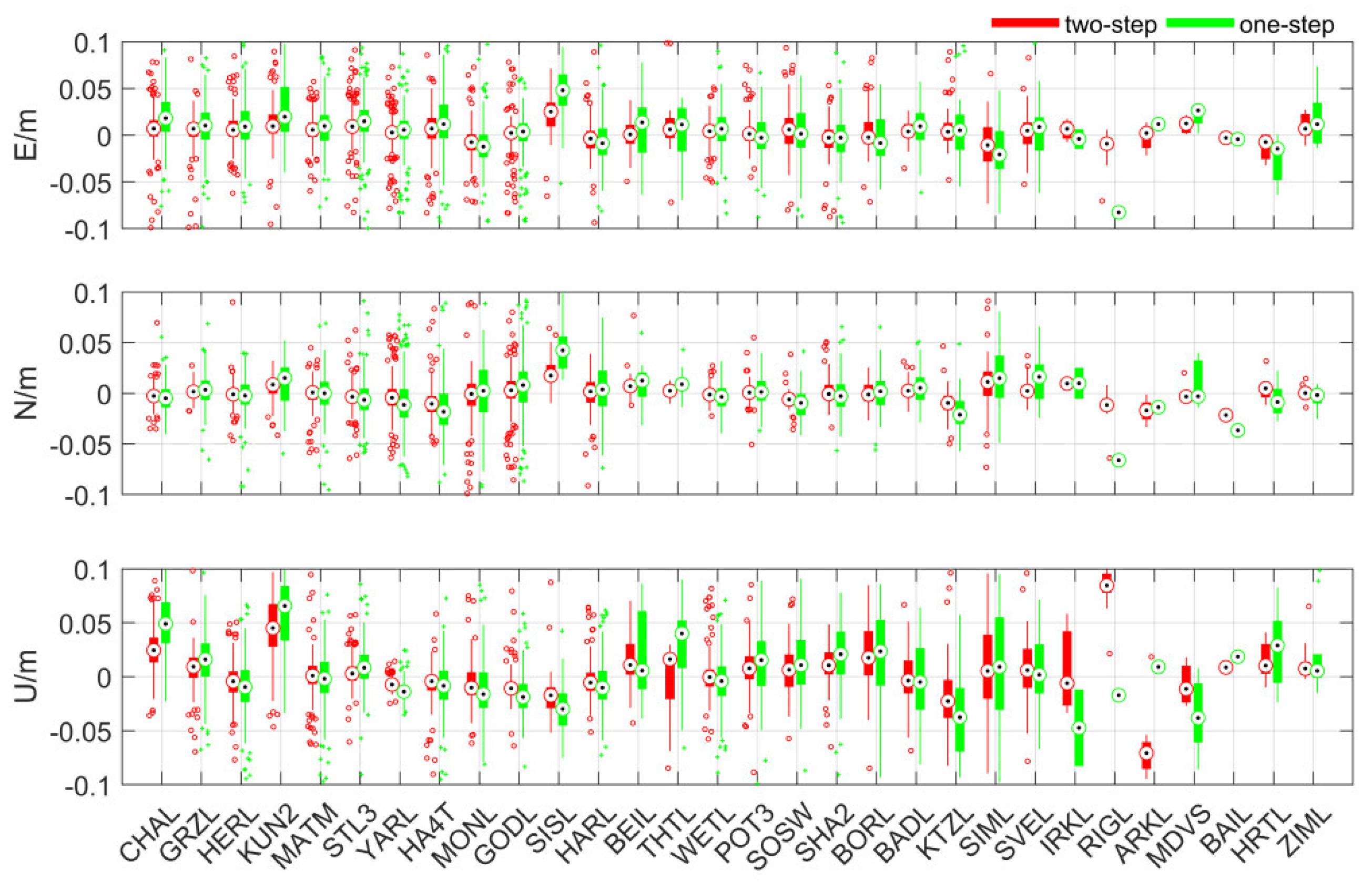 Remotesensing 13 03046 g015 550