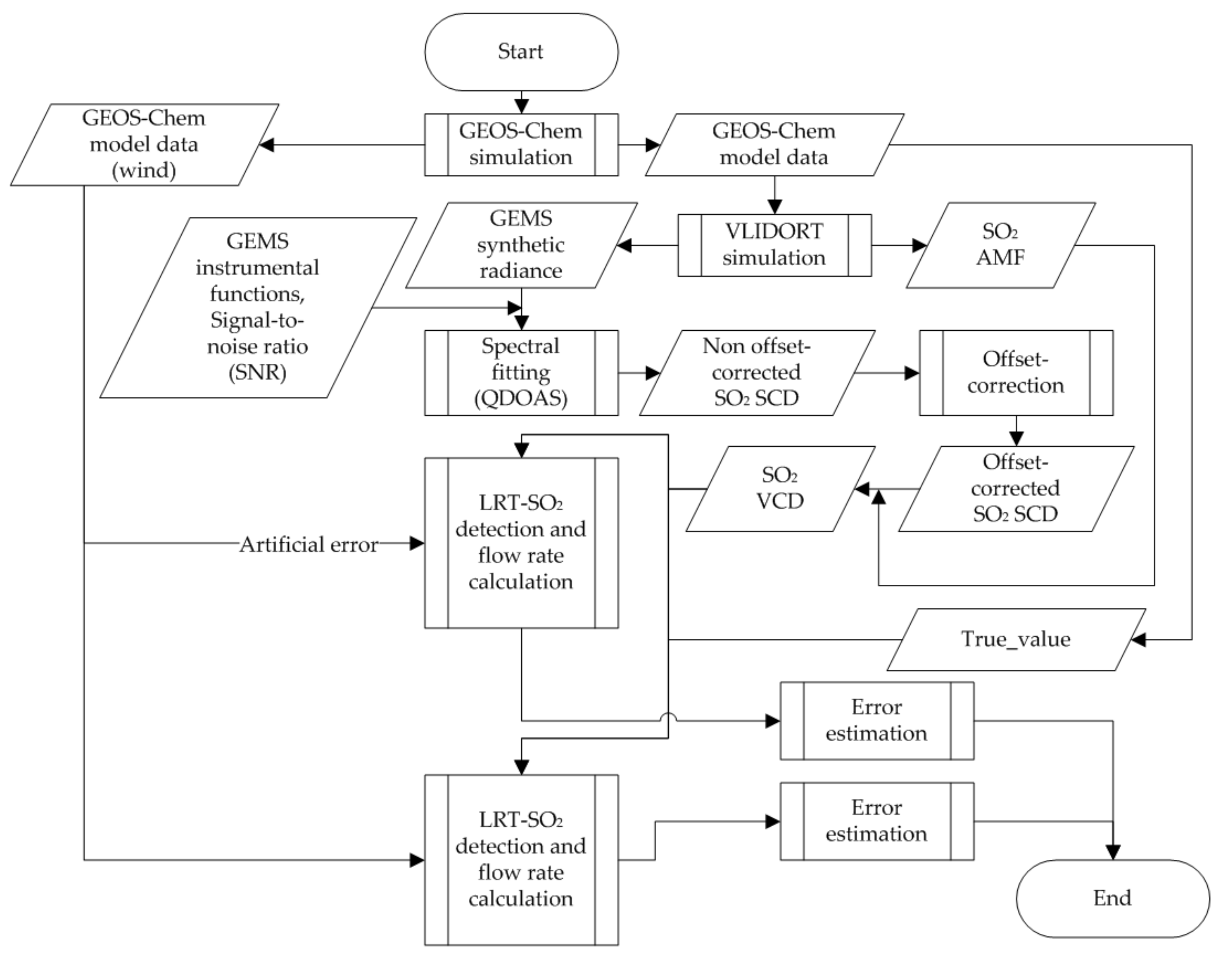 Remotesensing 13 03047 g001 550