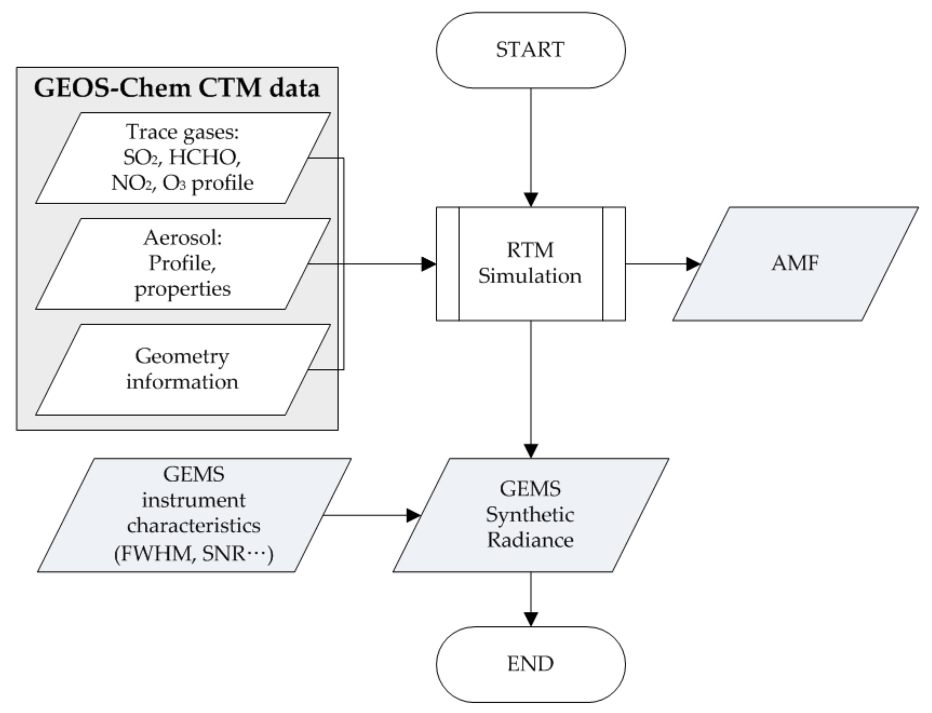 Remotesensing 13 03047 g003 550