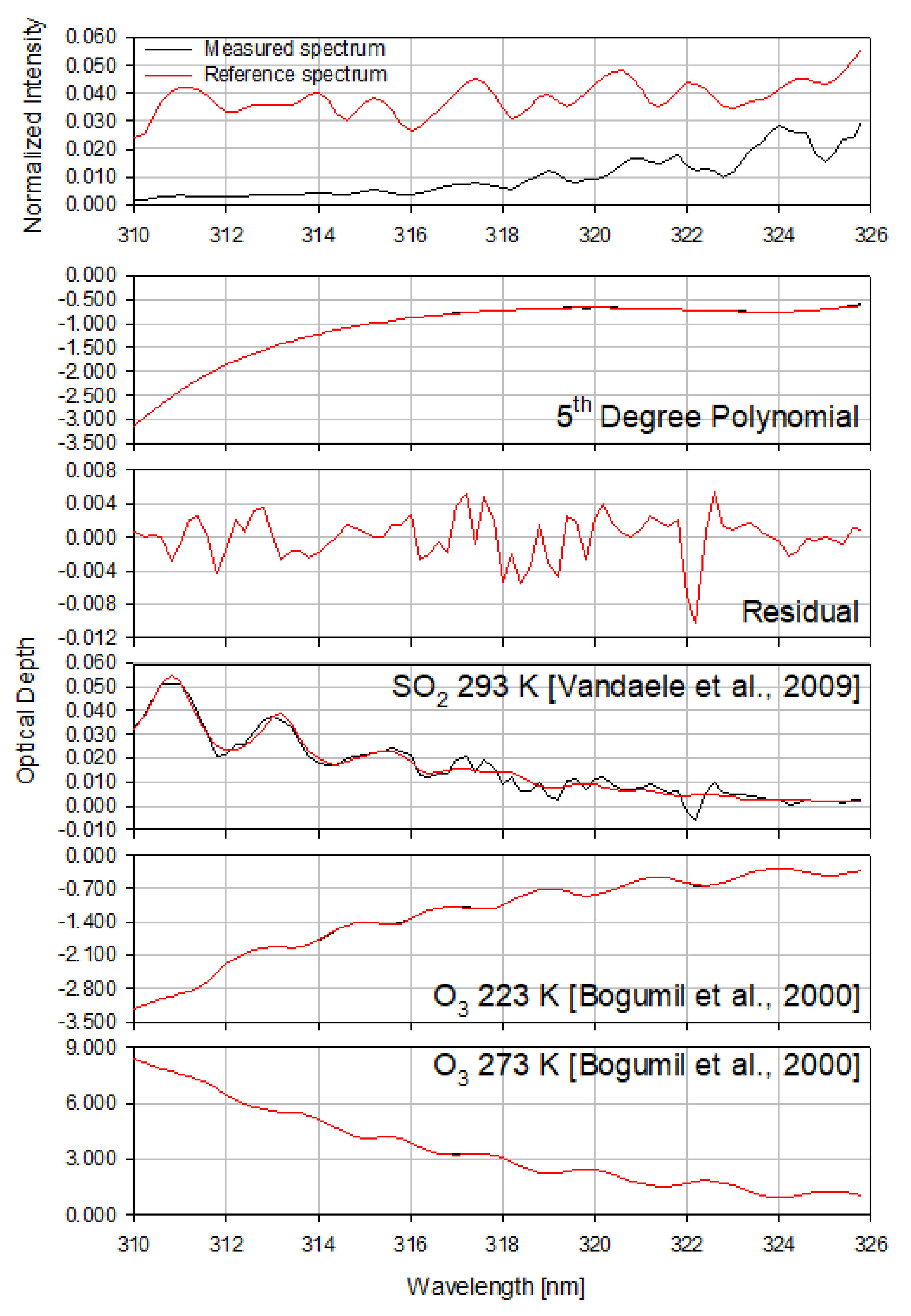 Remotesensing 13 03047 g005 550