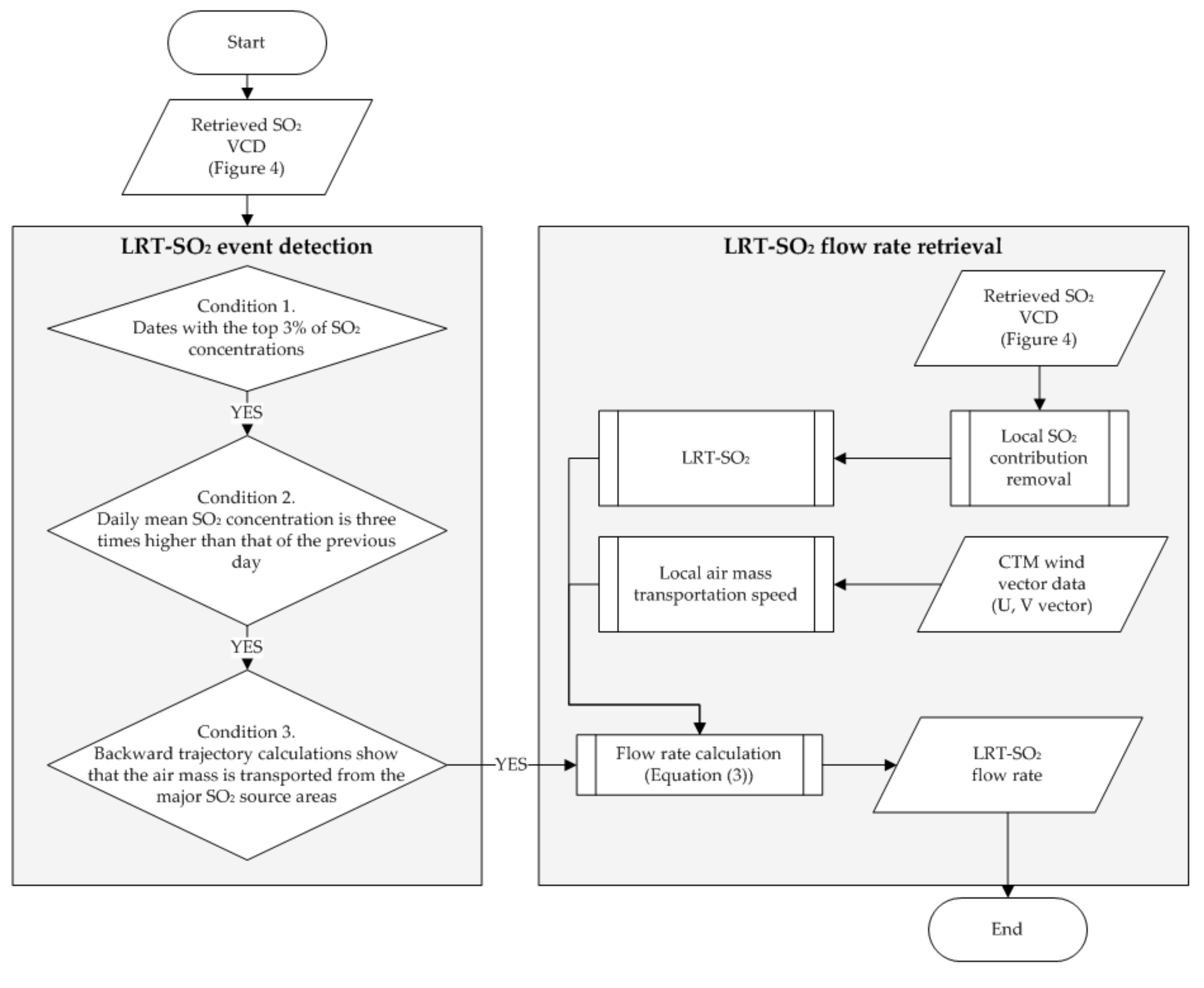 Remotesensing 13 03047 g007 550